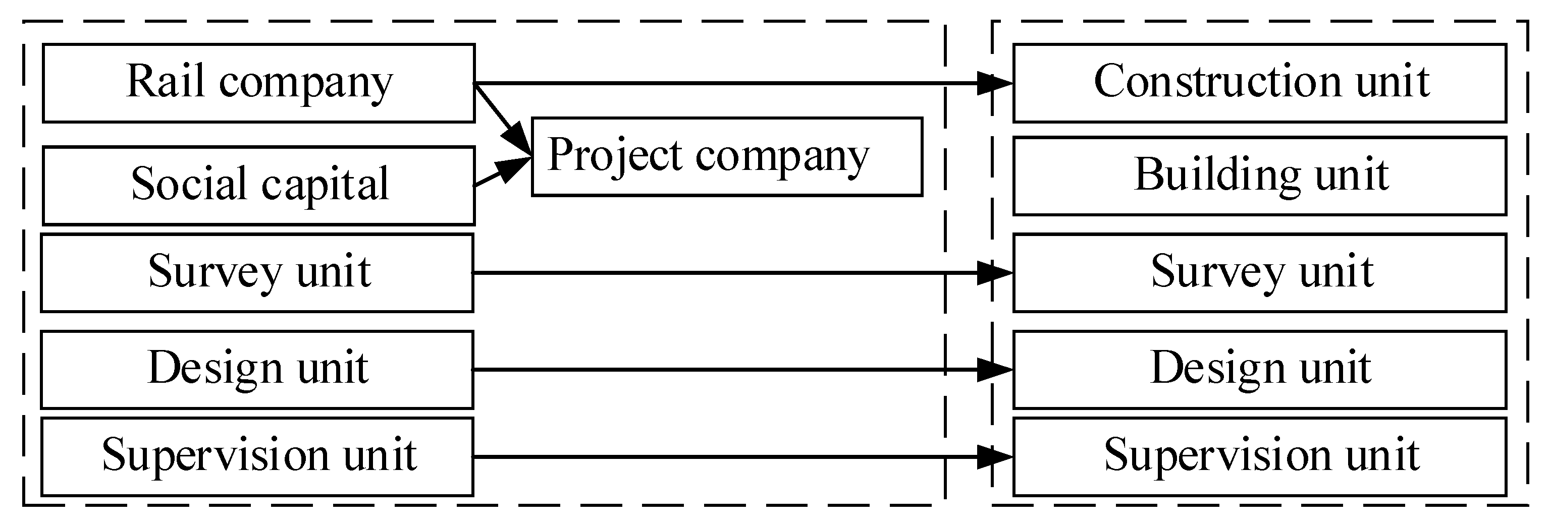 Sustainability 13 11507 g005 550