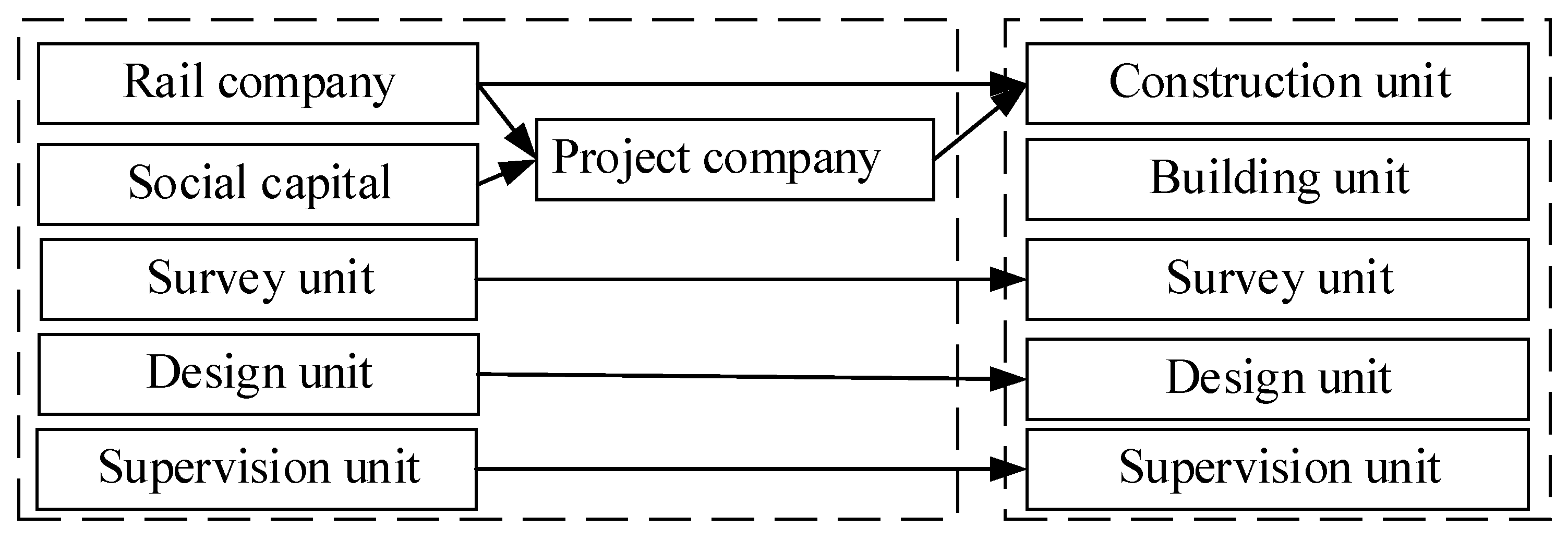 Sustainability 13 11507 g006 550