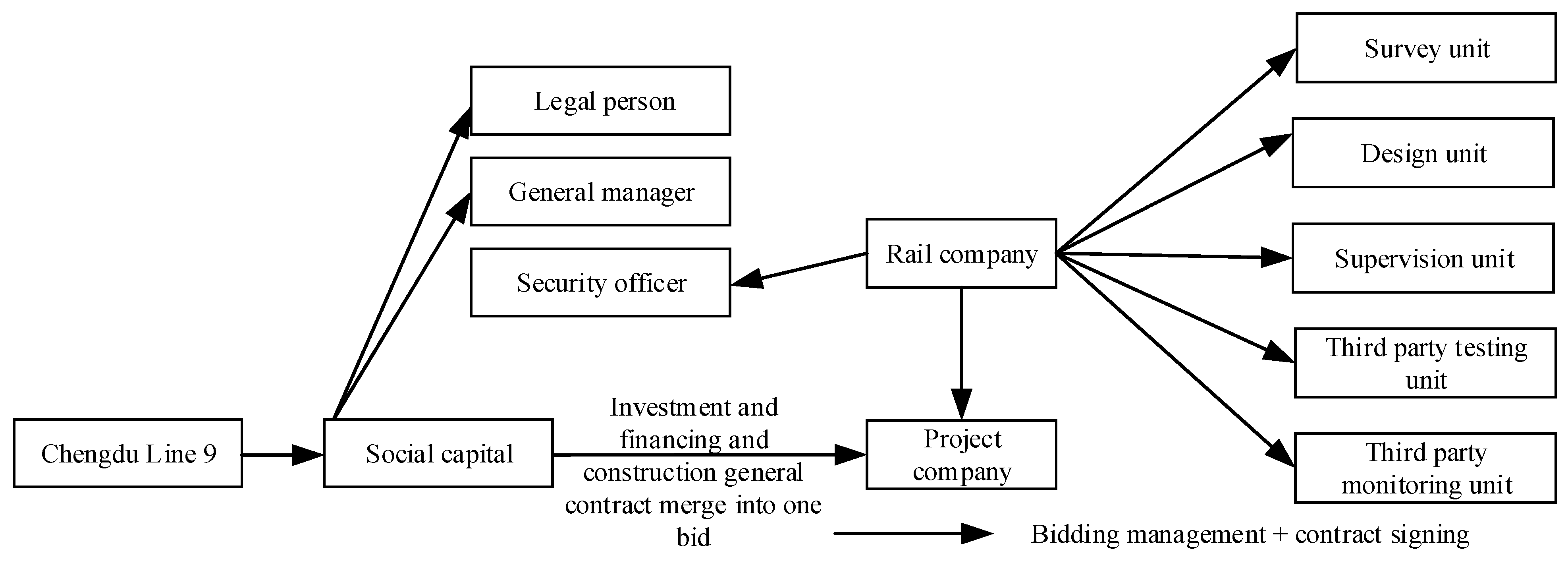Sustainability 13 11507 g007 550