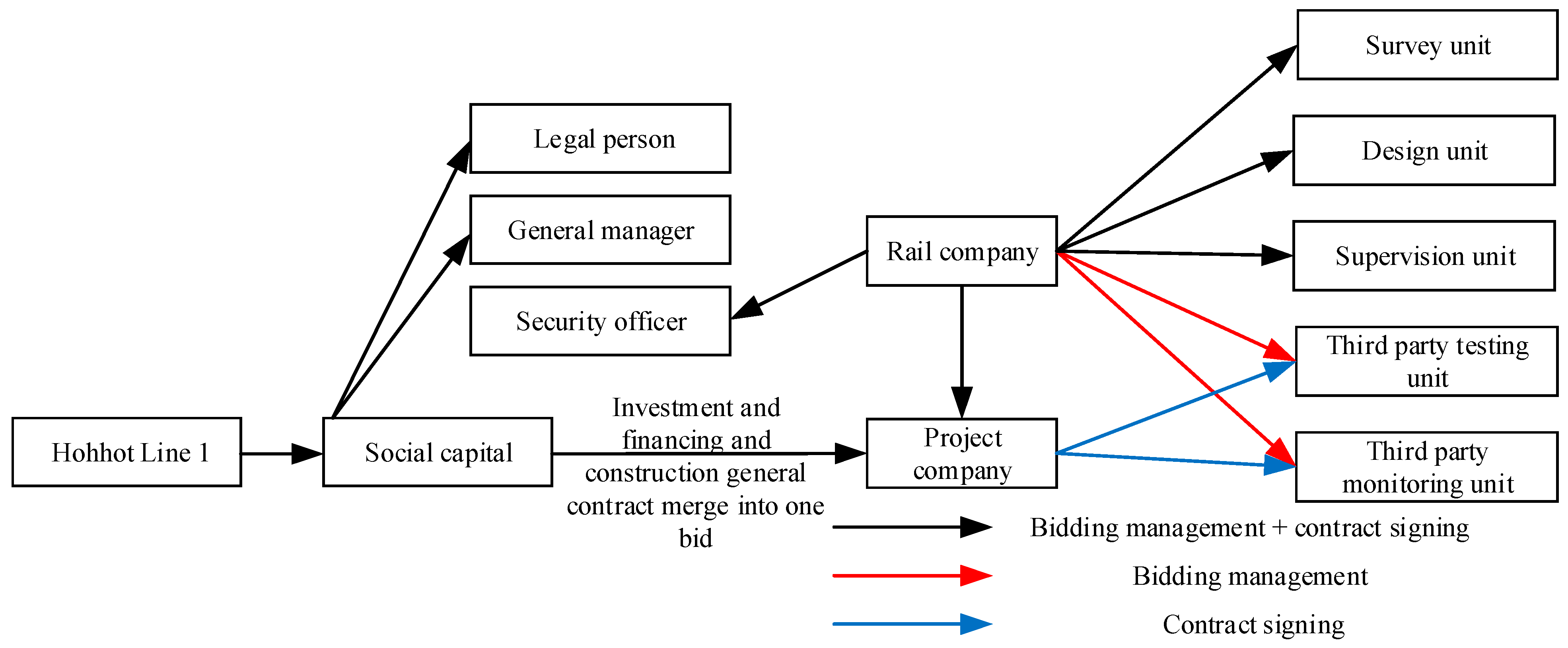Sustainability 13 11507 g008 550