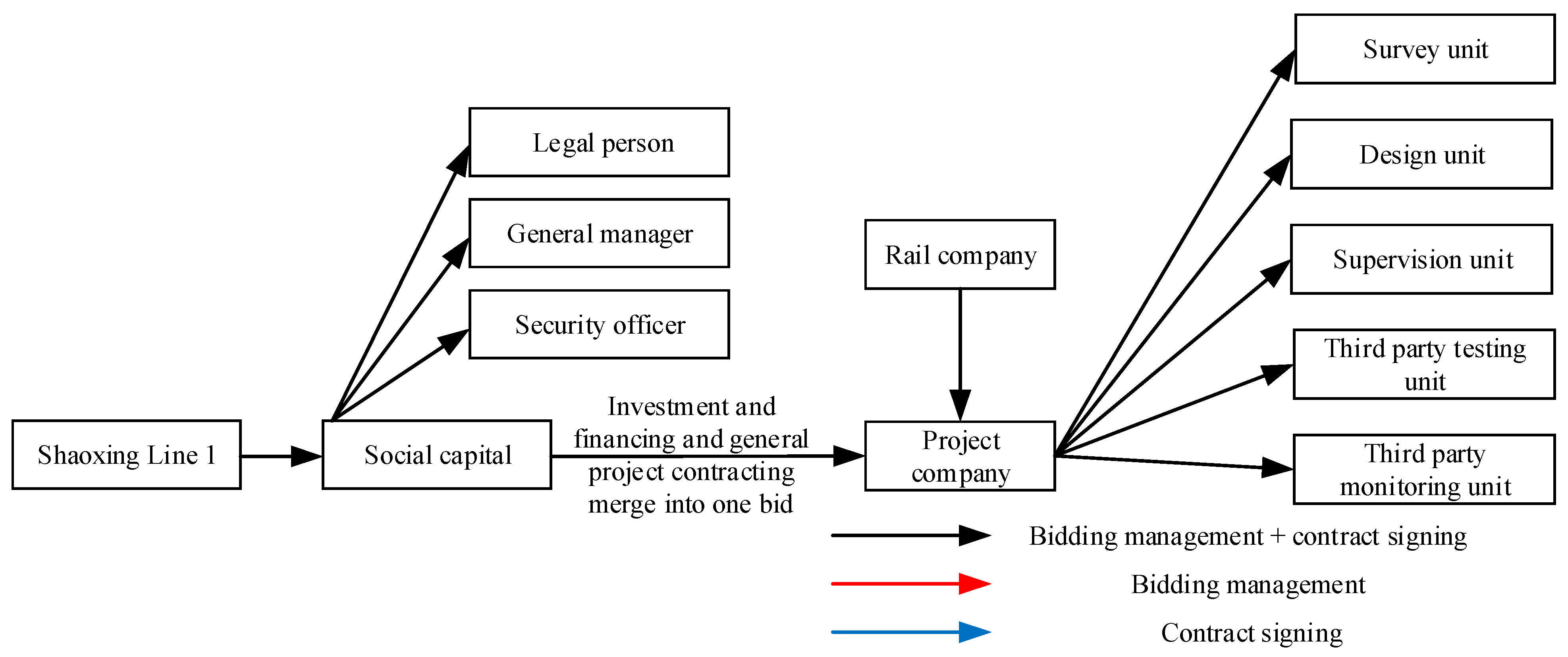 Sustainability 13 11507 g009 550