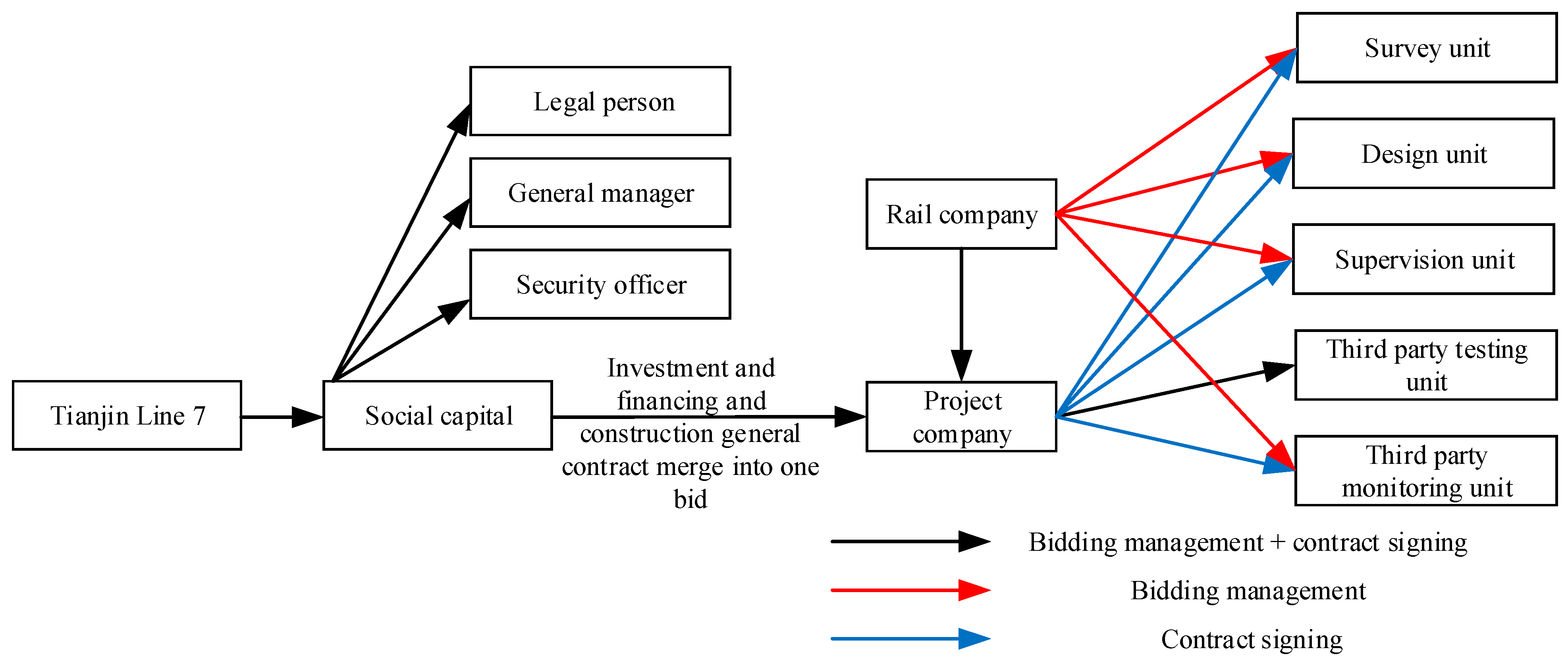 Sustainability 13 11507 g010 550