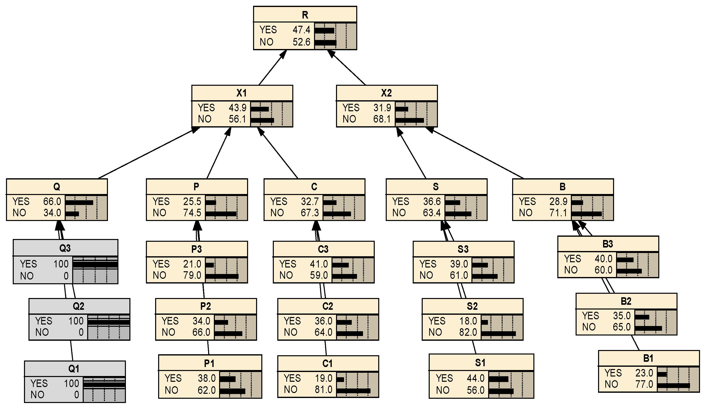 Sustainability 13 11507 g022 550