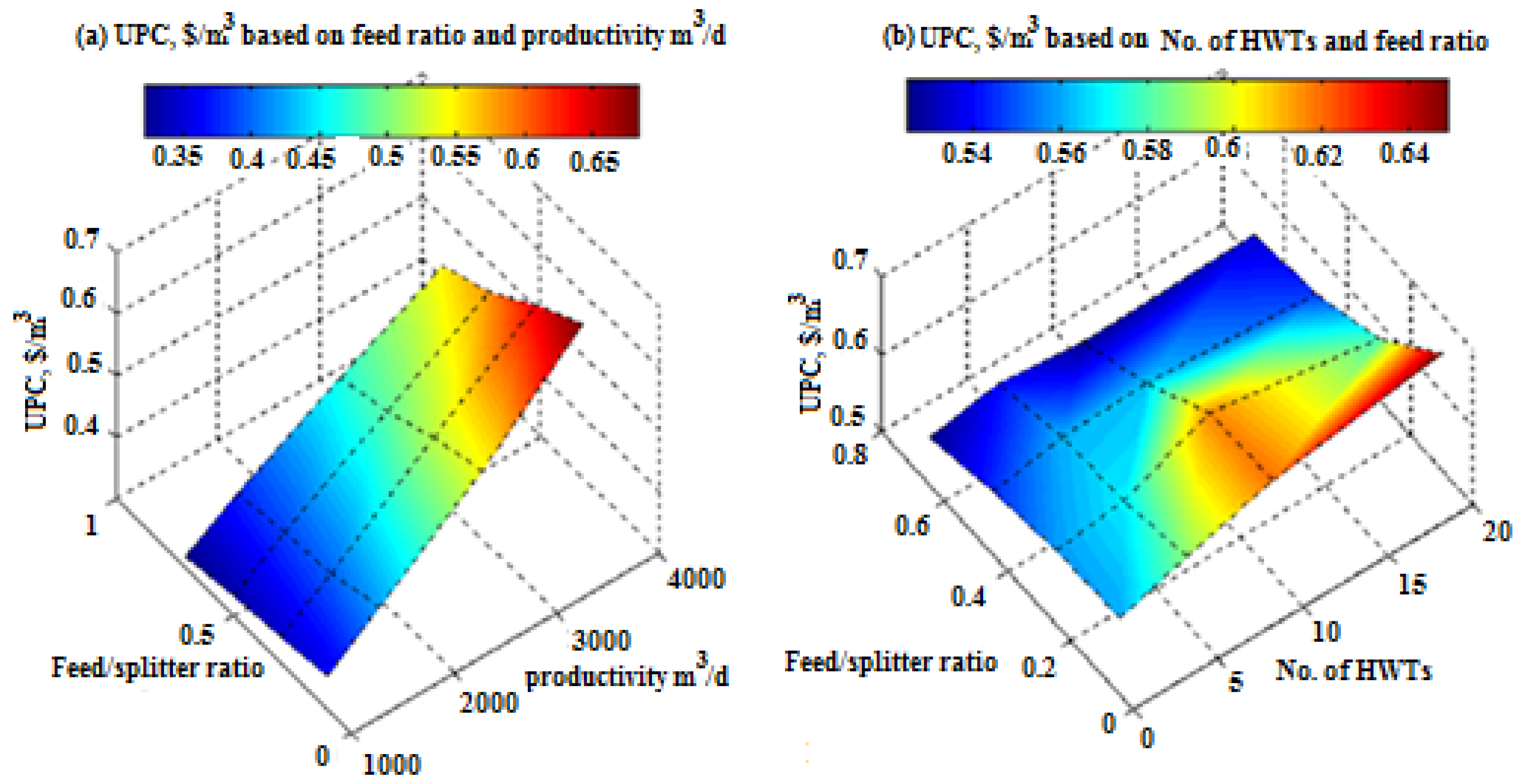 Sustainability 13 11508 g003
