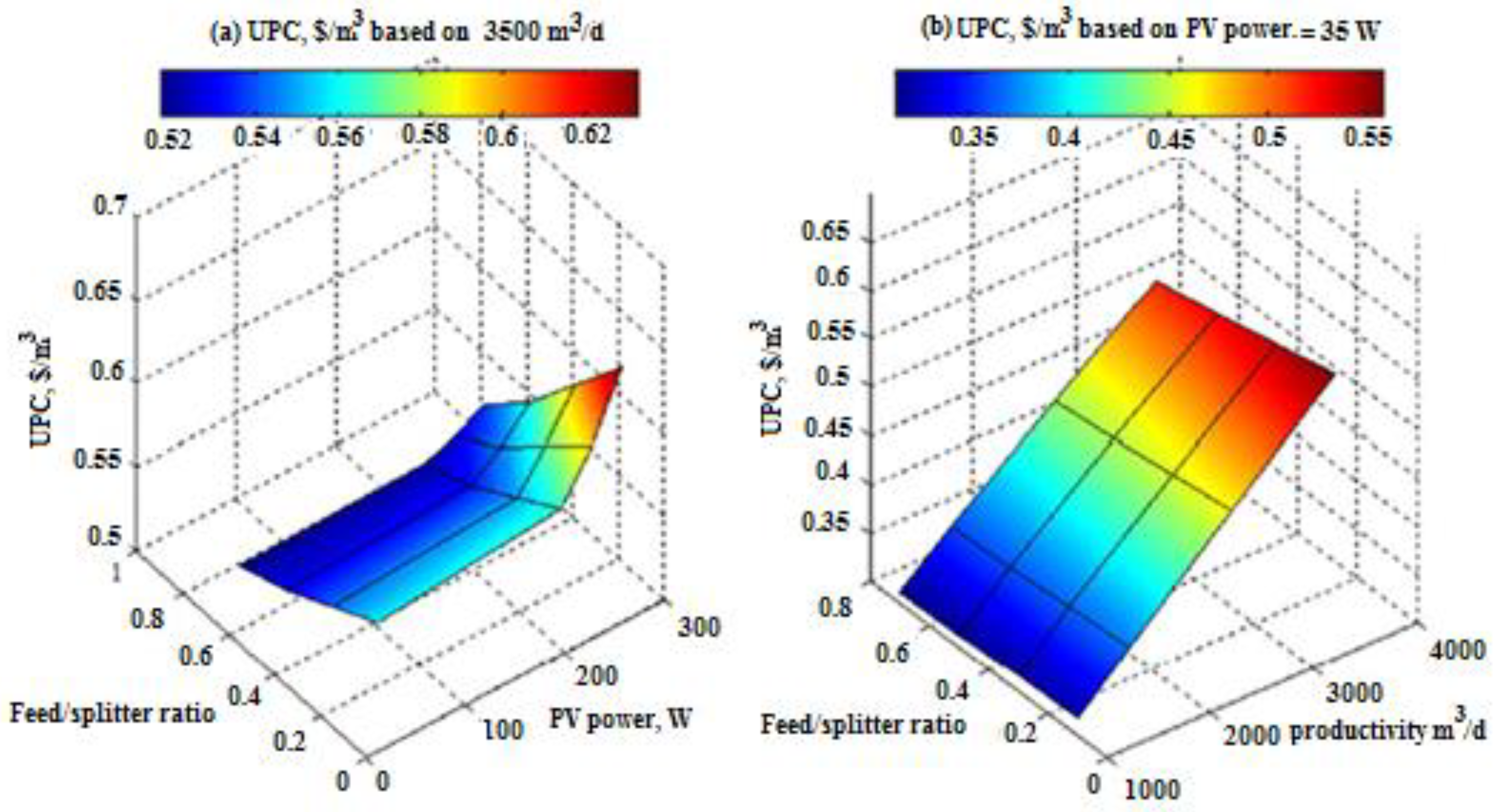 Sustainability 13 11508 g004