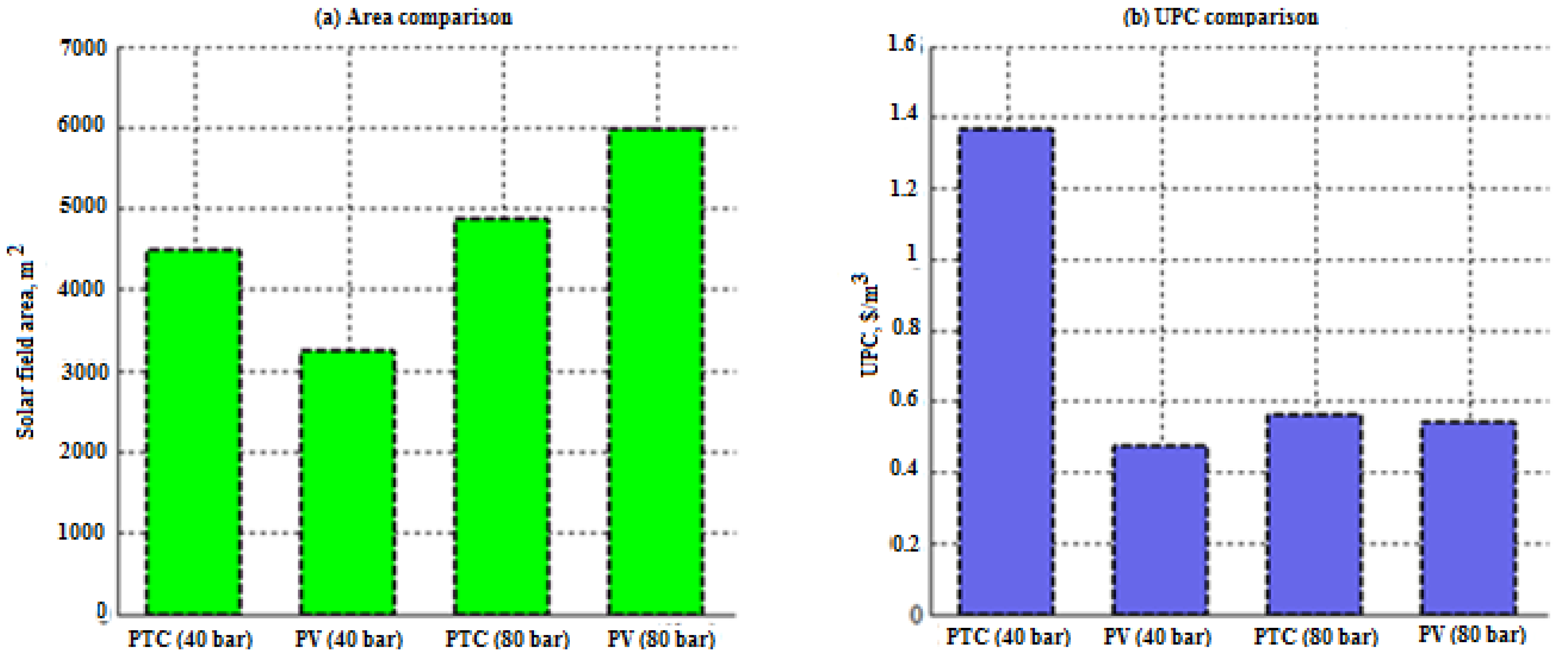 Sustainability 13 11508 g007