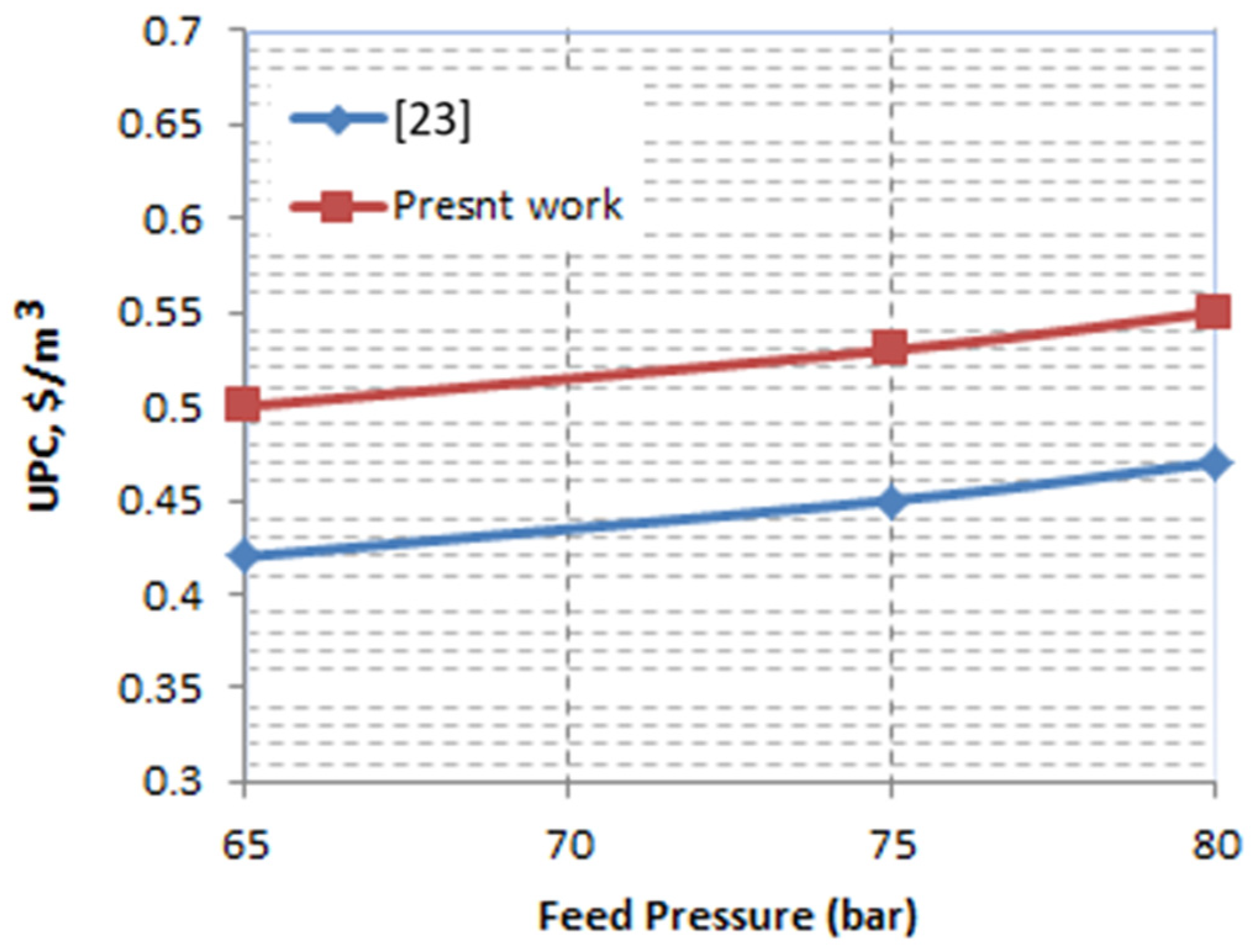 Sustainability 13 11508 g009