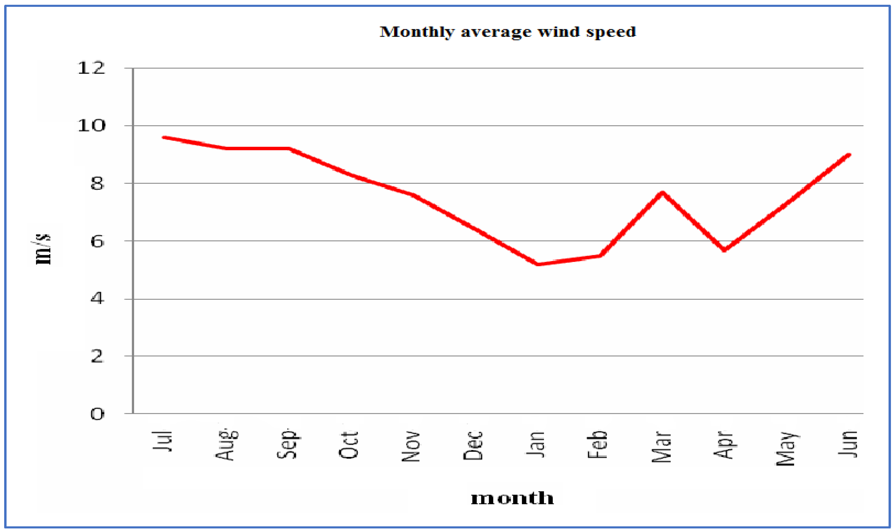 Sustainability 13 11508 g0a2