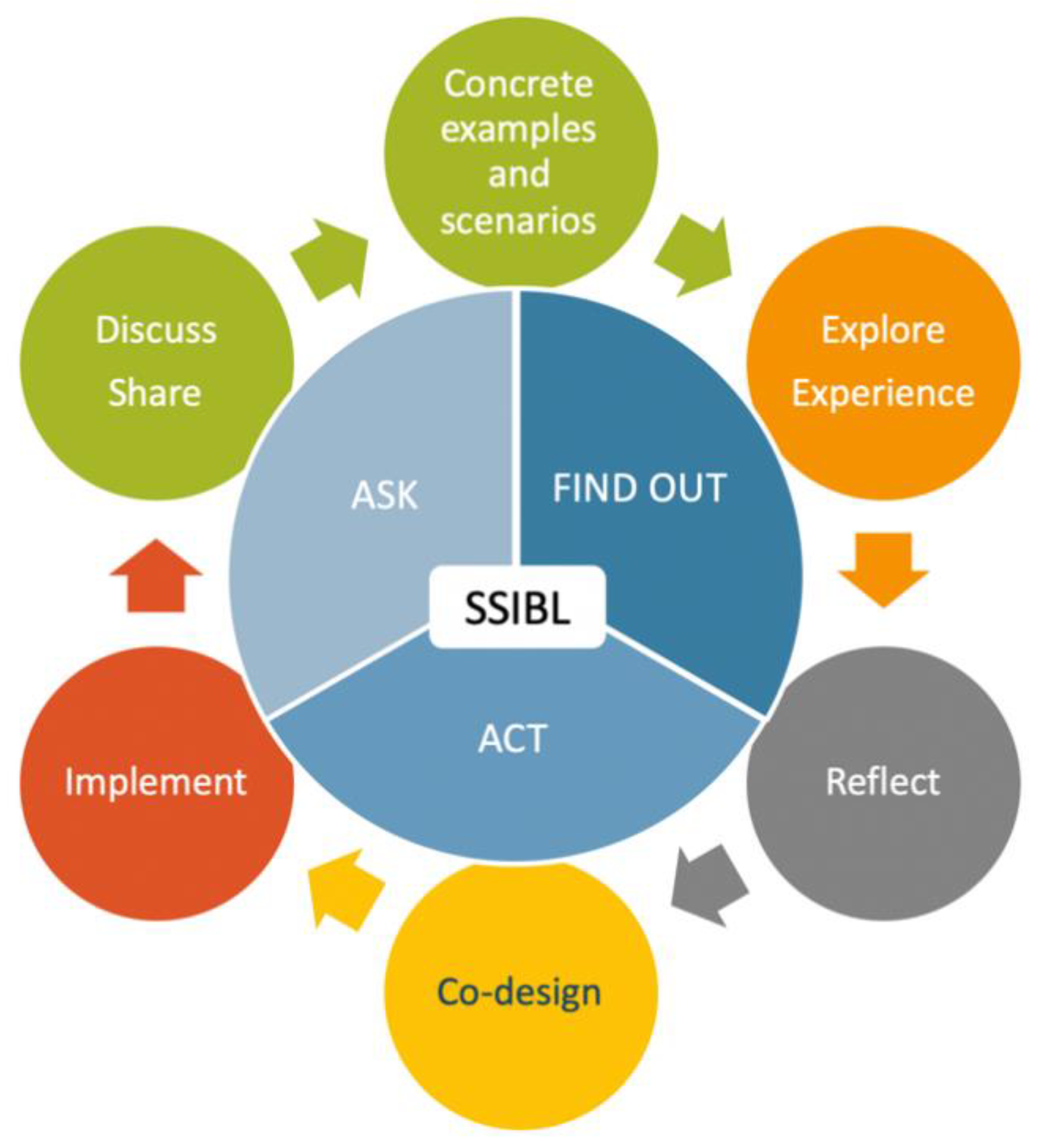 Sustainability 13 11509 g002