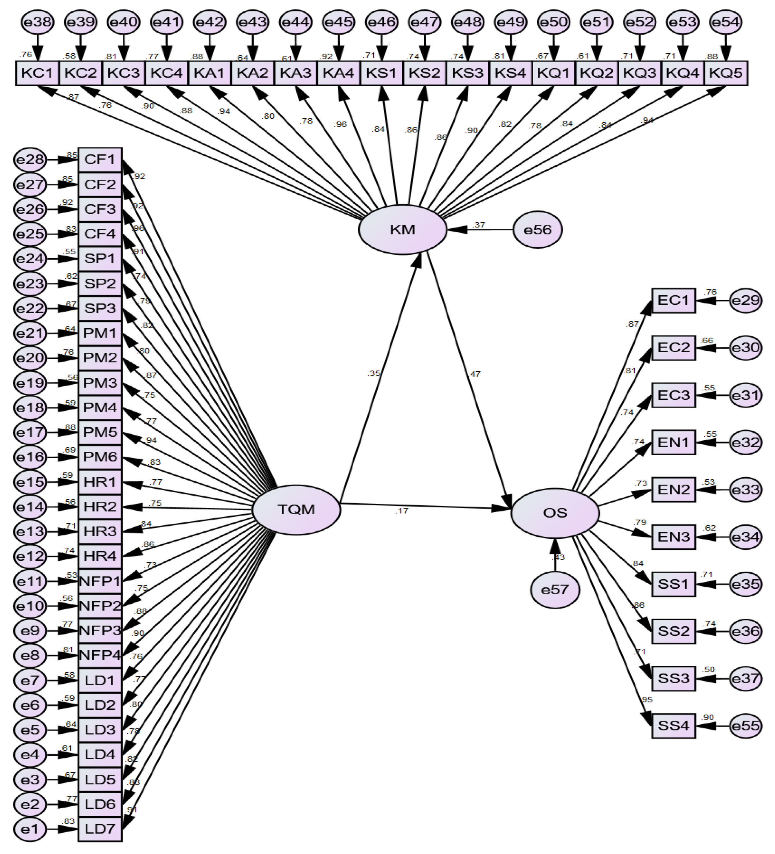 Sustainability 13 11514 g002