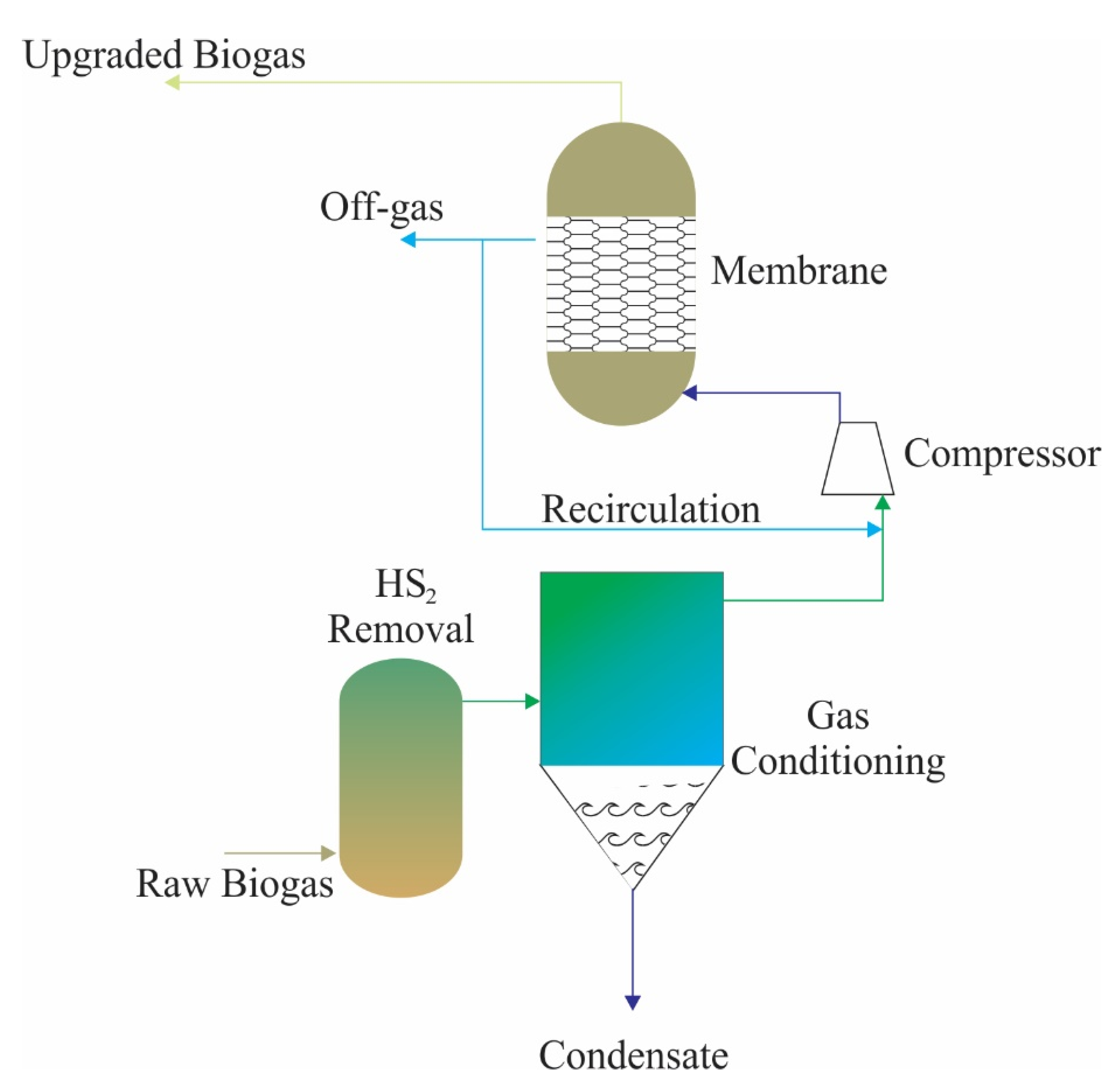 Sustainability 13 11515 g004 Sustainability 13 11515 g004