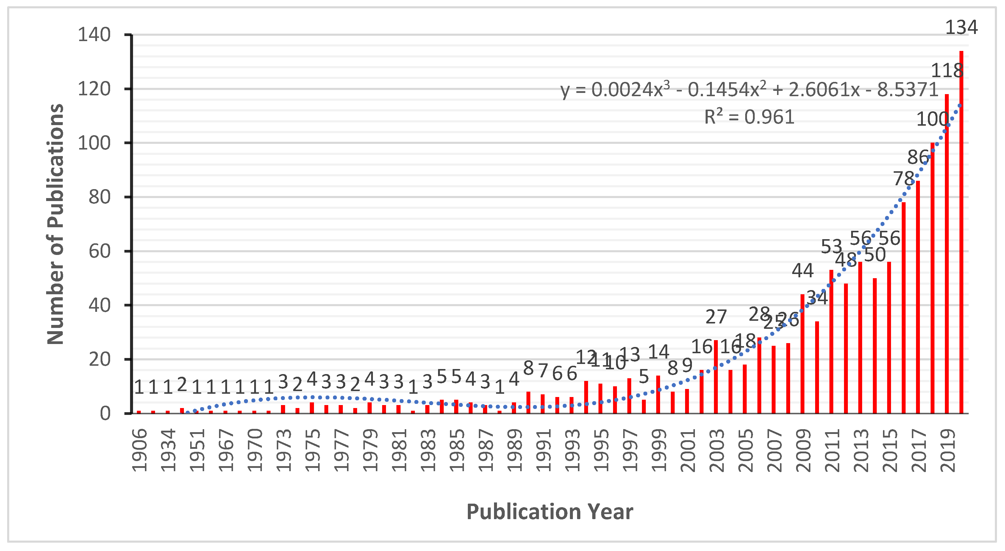 Sustainability 13 11516 g001 Sustainability 13 11516 g001