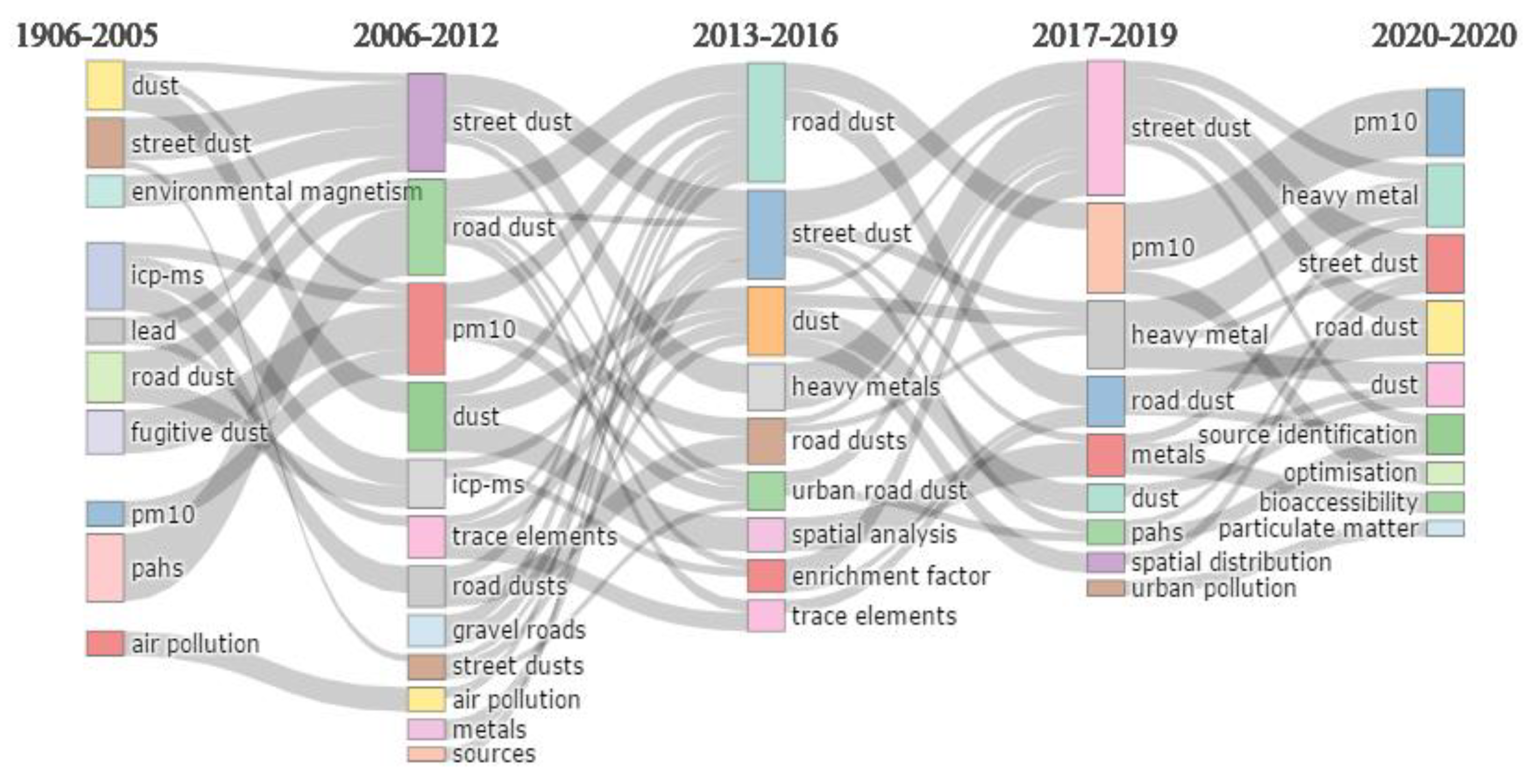Sustainability 13 11516 g004 Sustainability 13 11516 g004