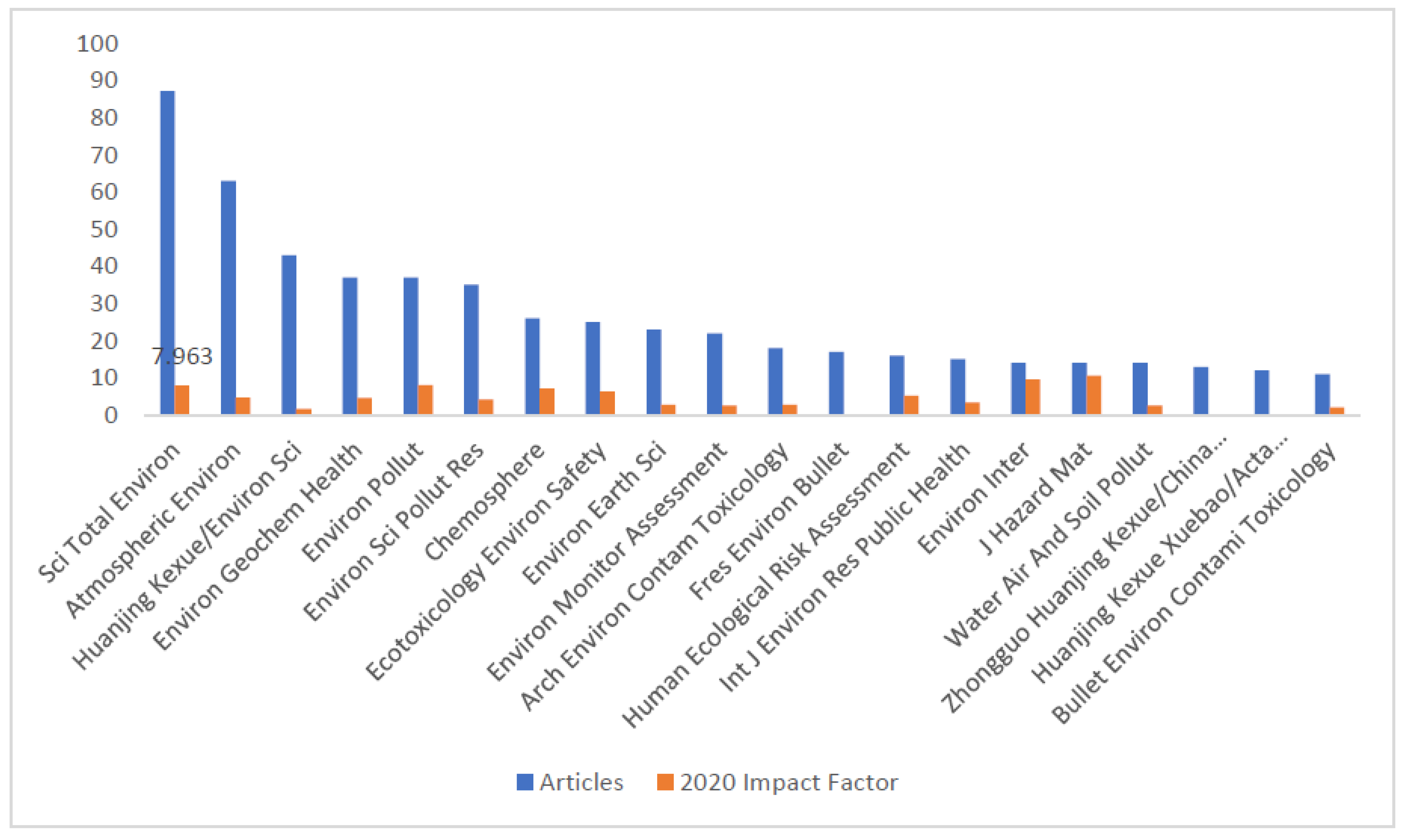 Sustainability 13 11516 g005 Sustainability 13 11516 g005