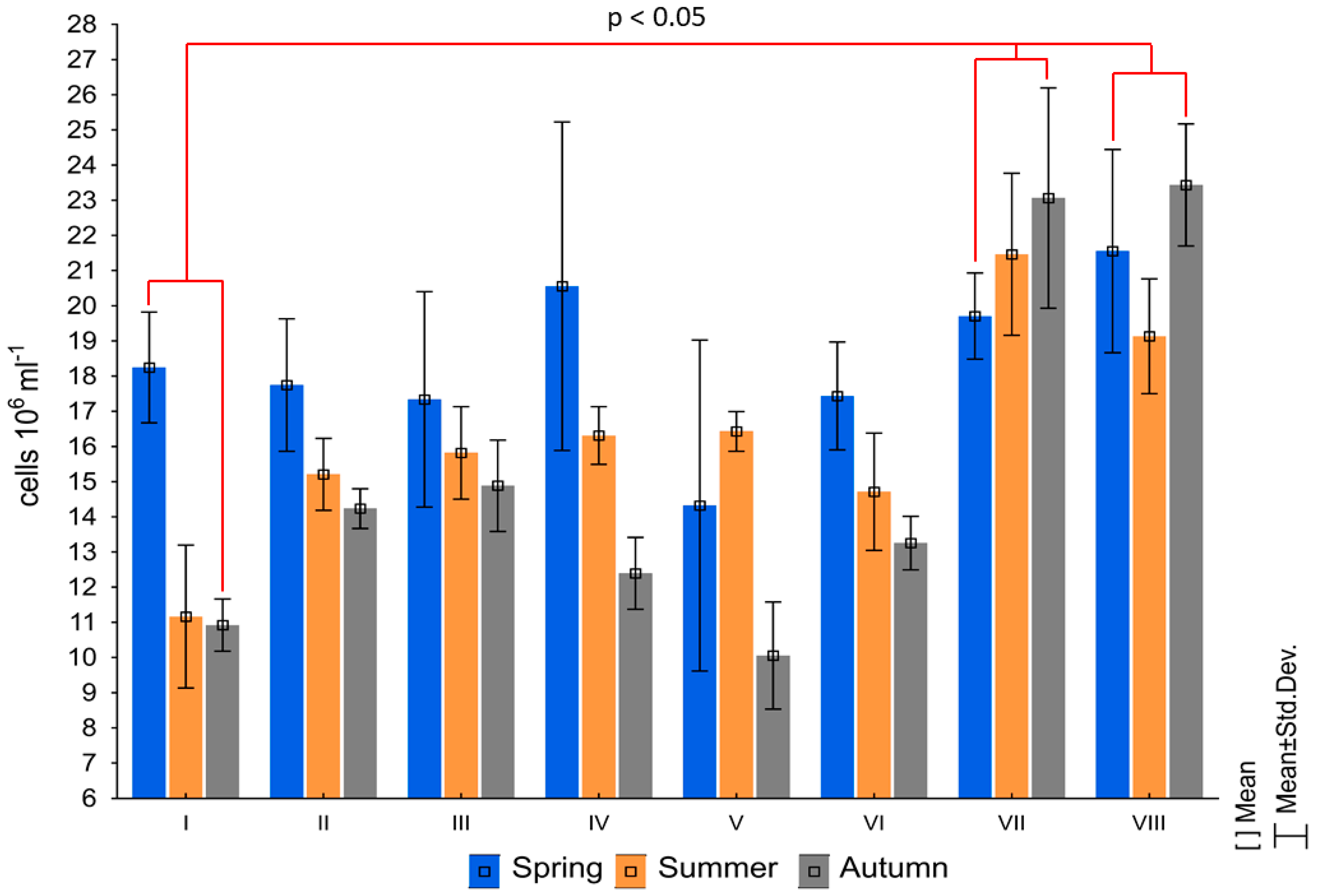 Sustainability 13 11518 g002