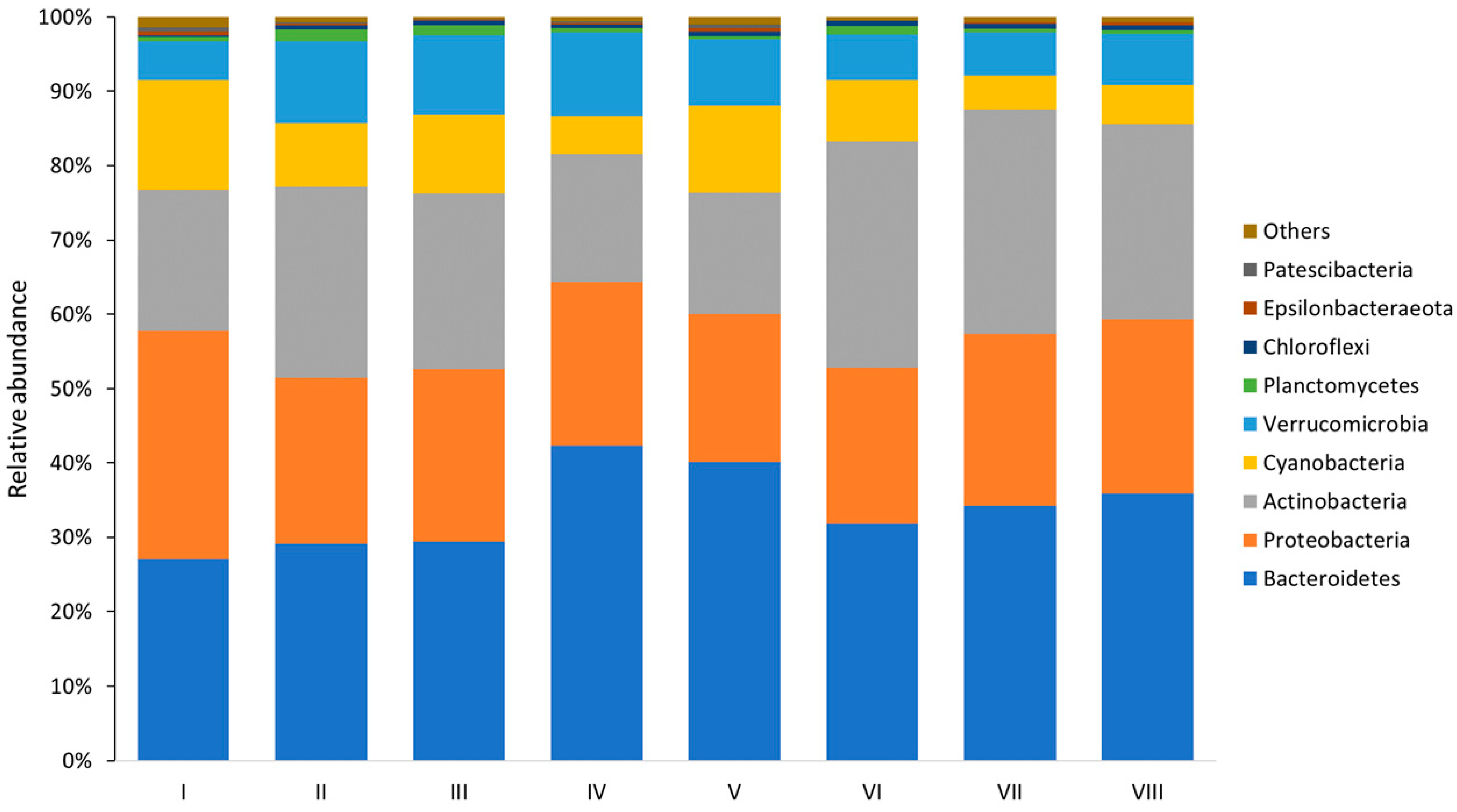 Sustainability 13 11518 g005