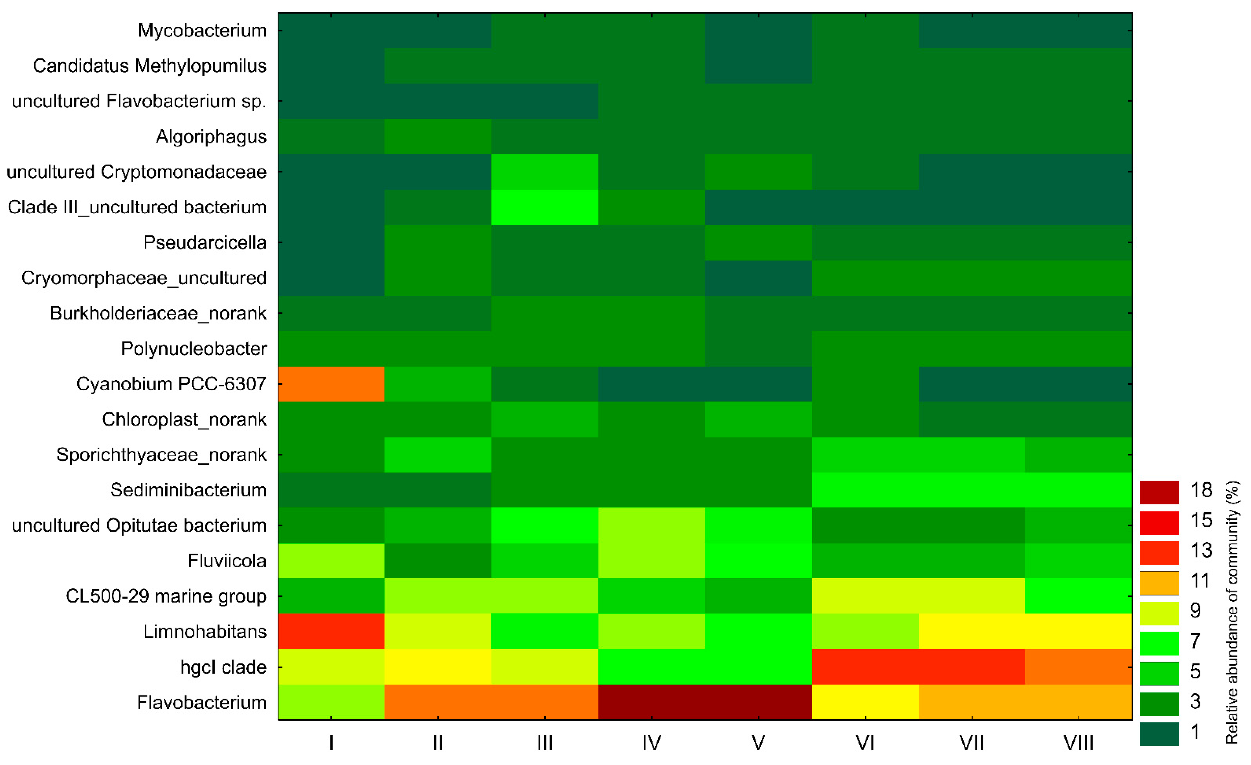 Sustainability 13 11518 g006