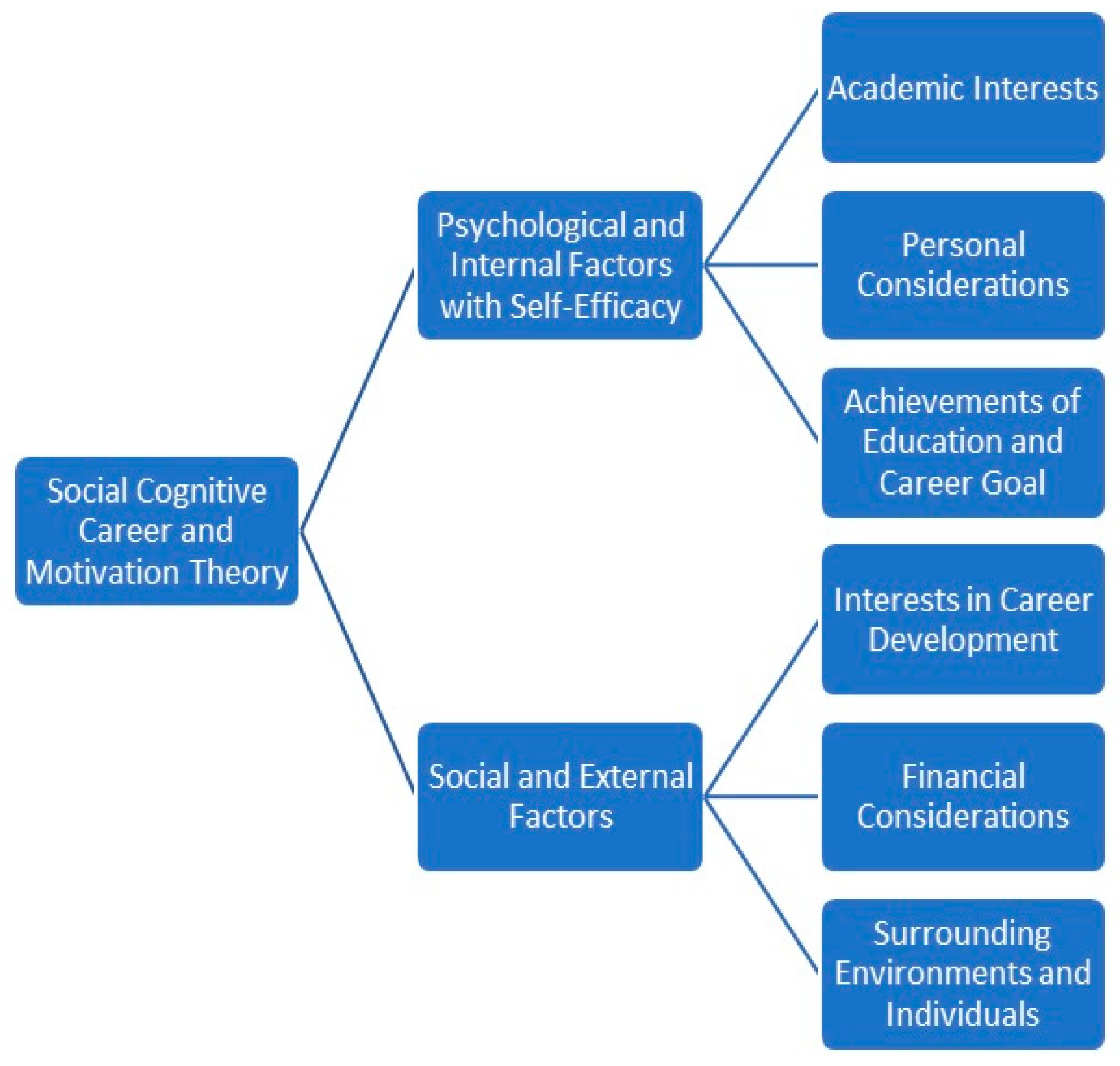 Sustainability 13 11521 g001 550