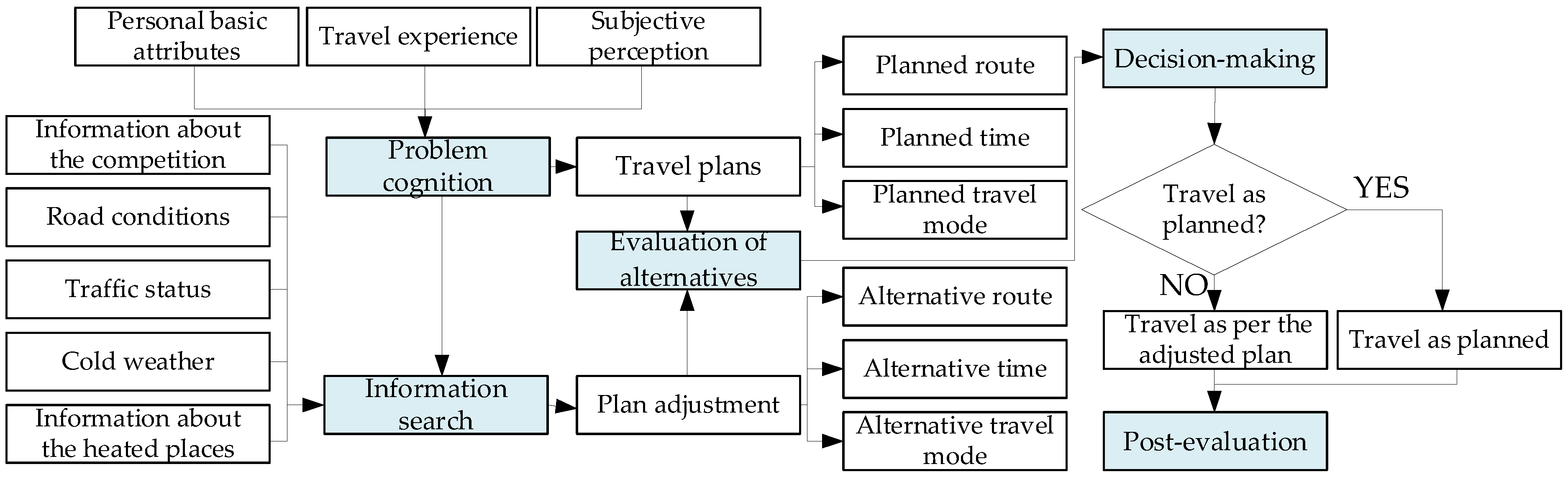 Sustainability 13 11522 g001 Sustainability 13 11522 g001