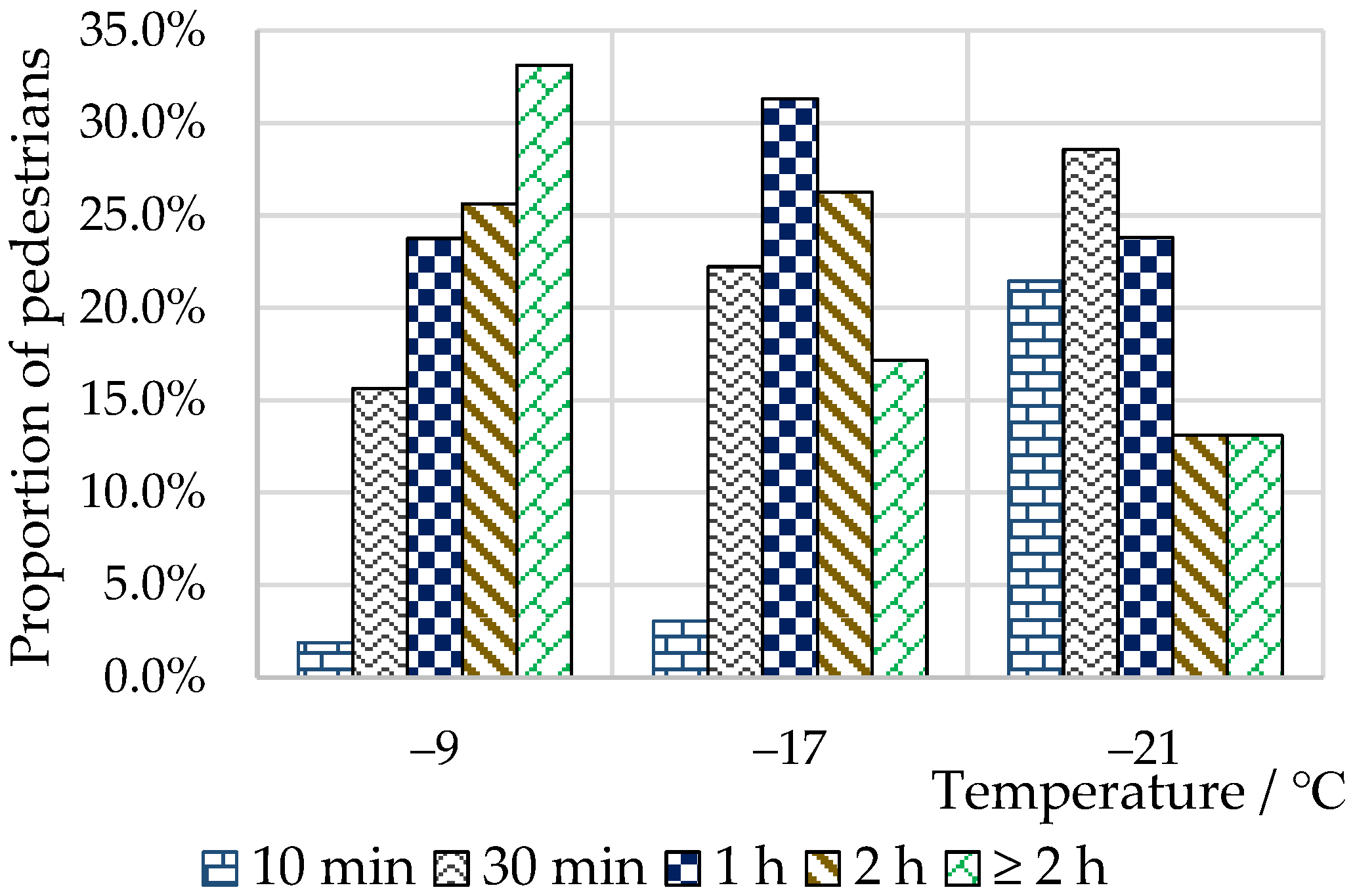 Sustainability 13 11522 g004 Sustainability 13 11522 g004