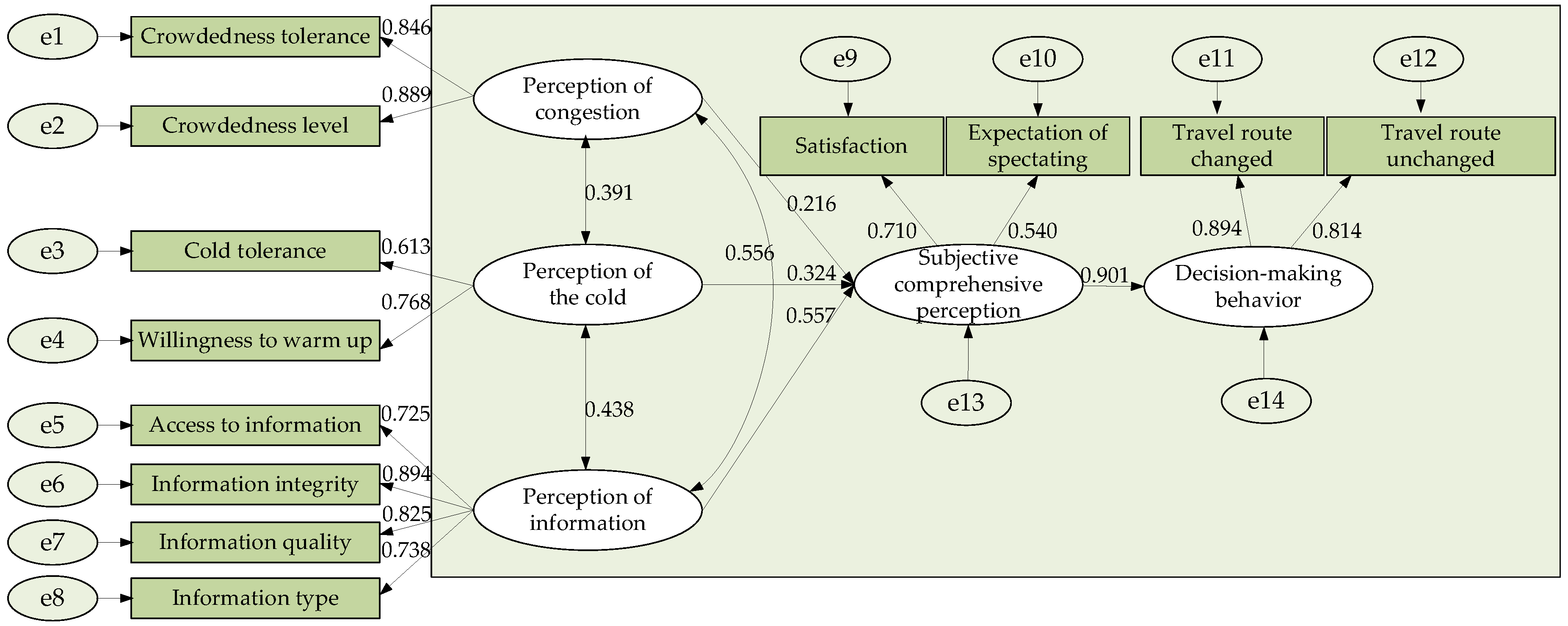 Sustainability 13 11522 g005 Sustainability 13 11522 g005