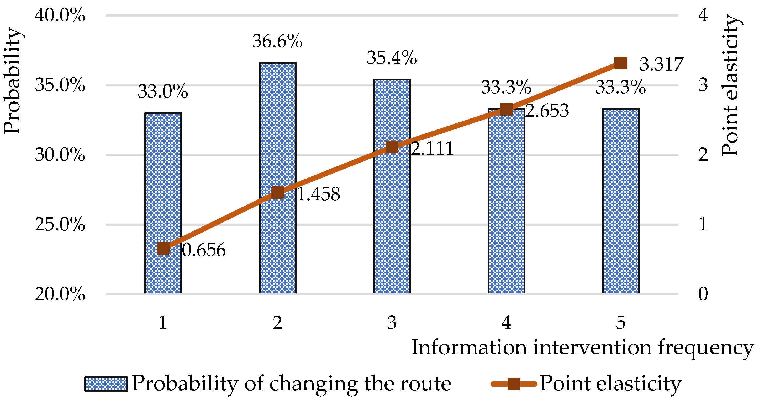 Sustainability 13 11522 g006 Sustainability 13 11522 g006