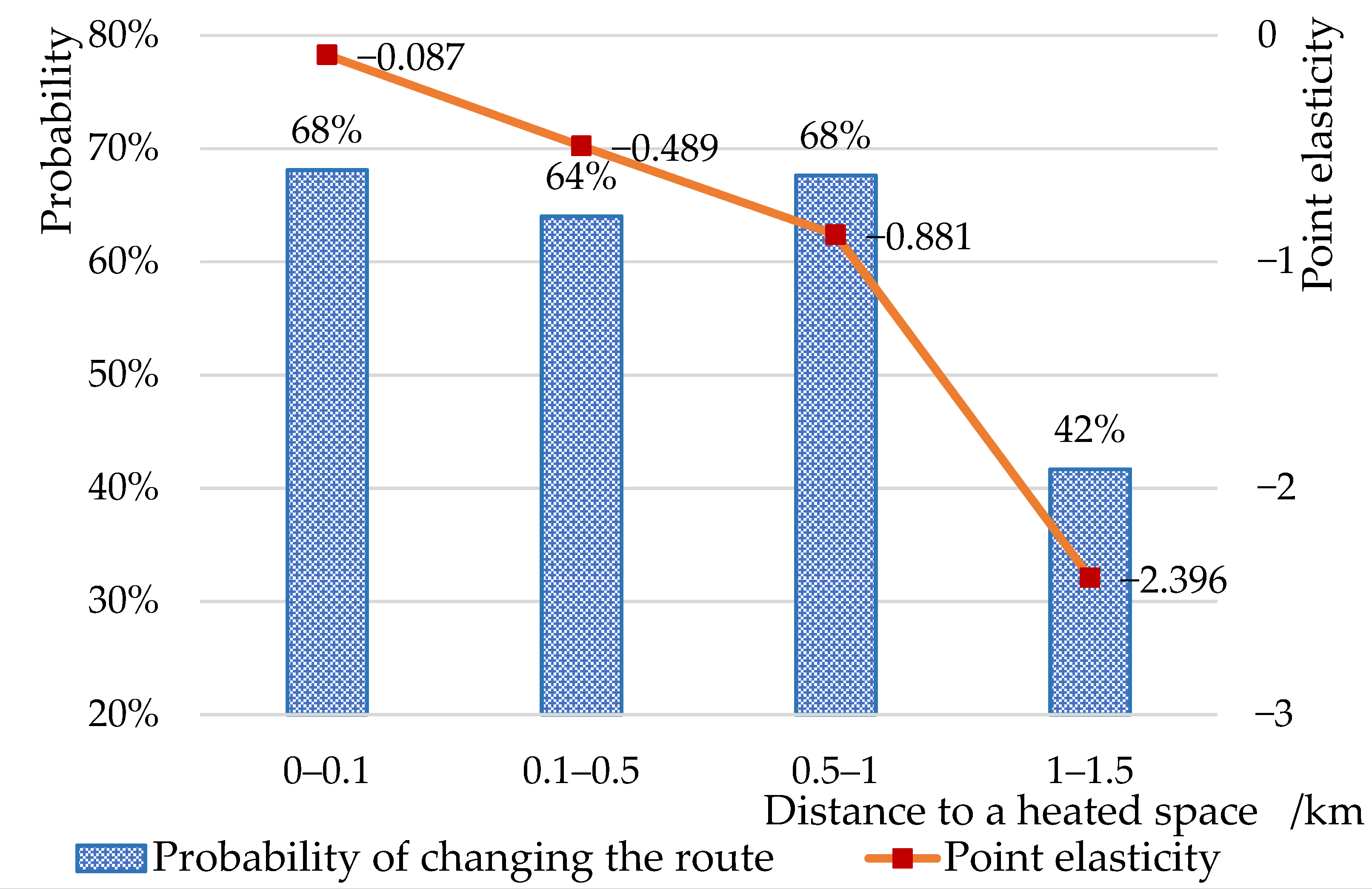 Sustainability 13 11522 g007 Sustainability 13 11522 g007