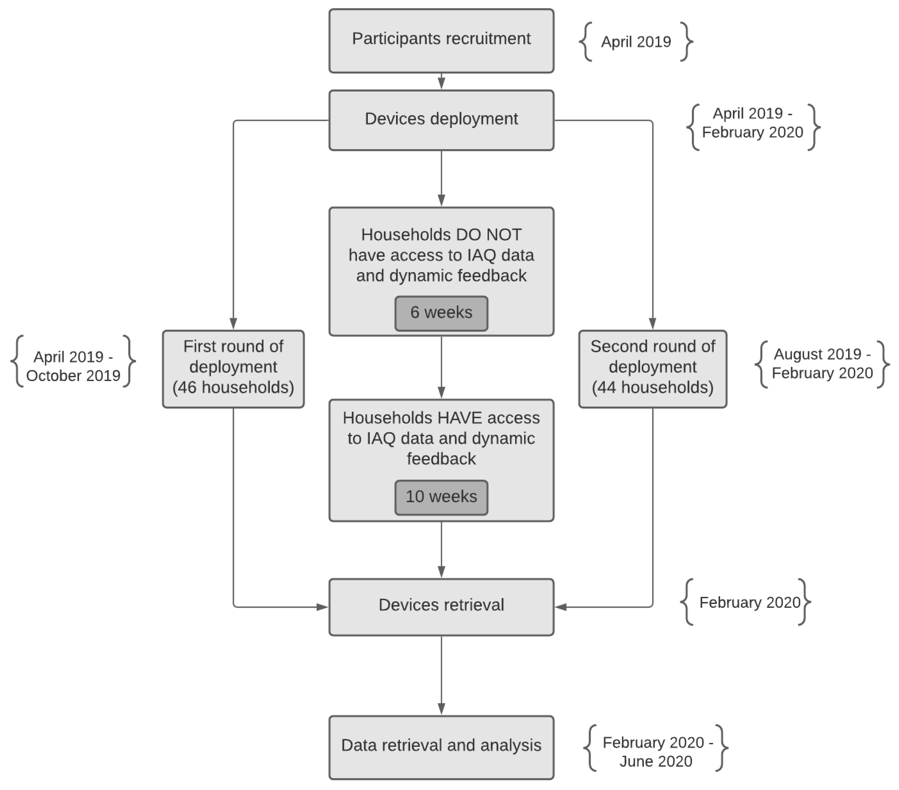 Sustainability 13 11523 g001 550