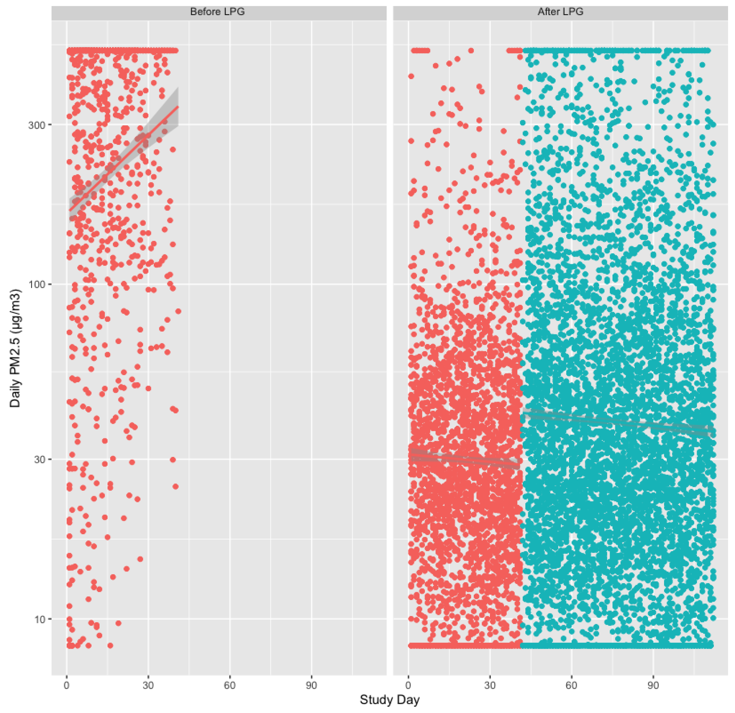 Sustainability 13 11523 g004 550