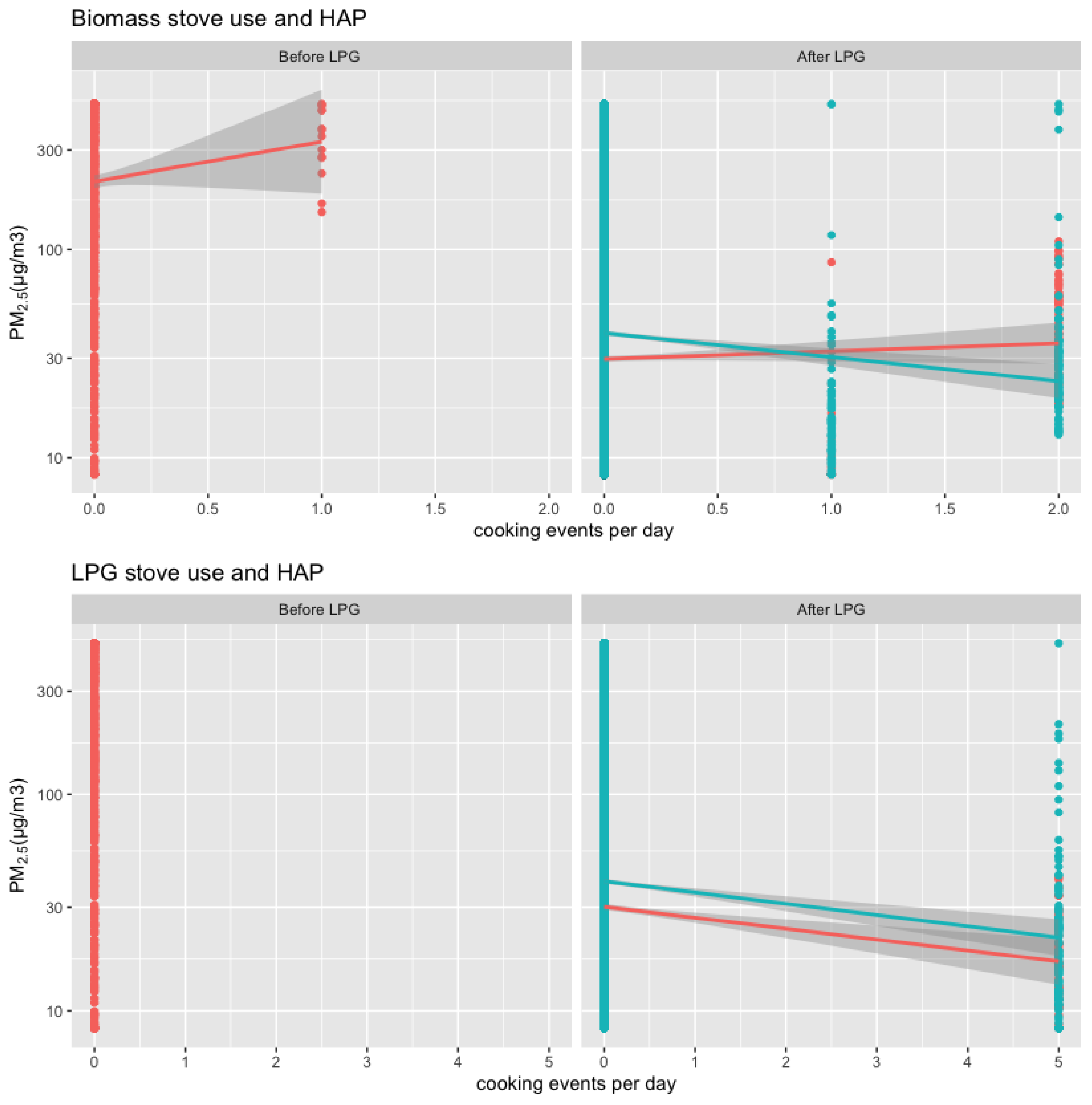 Sustainability 13 11523 g006 550