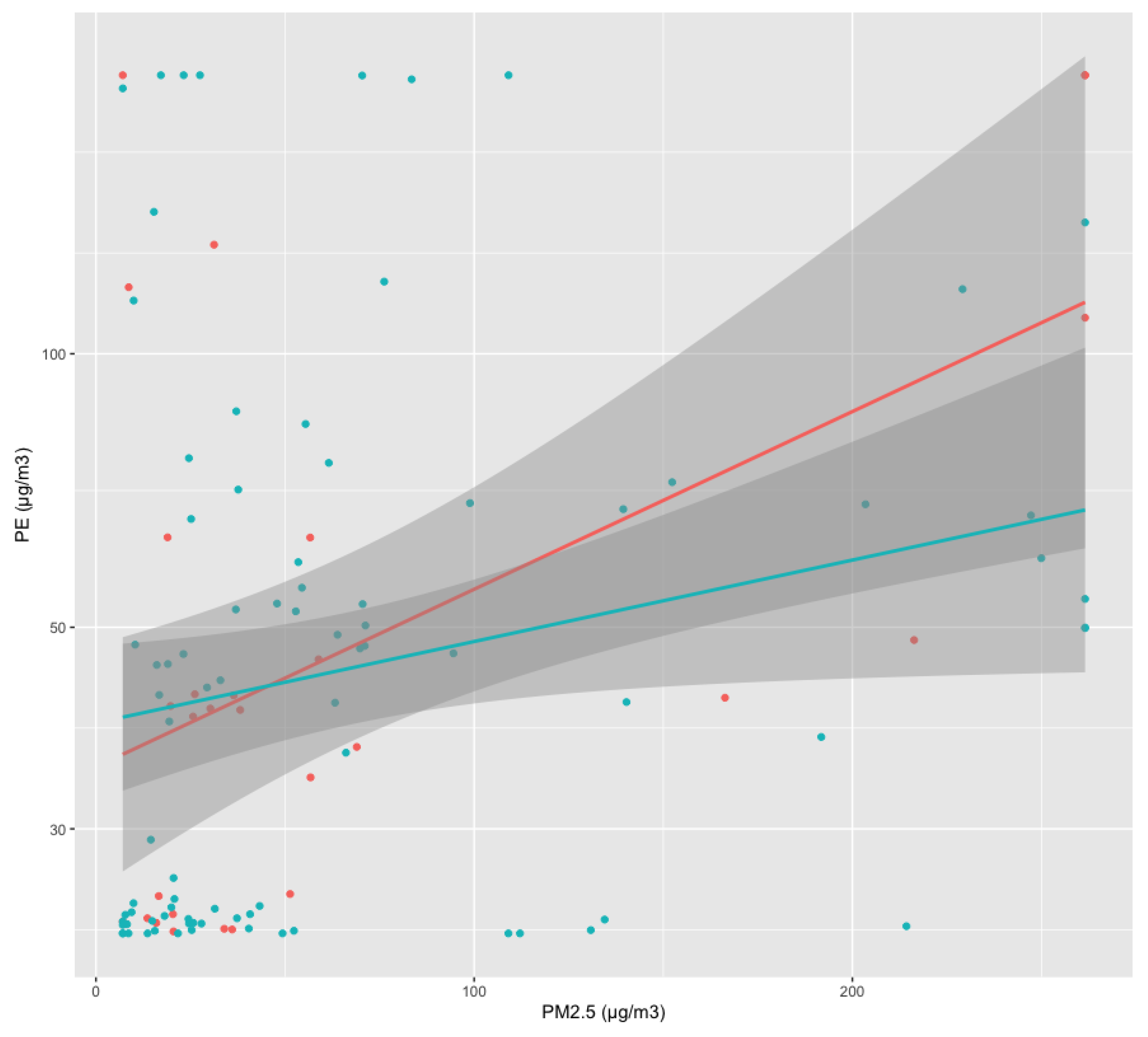 Sustainability 13 11523 g007 550