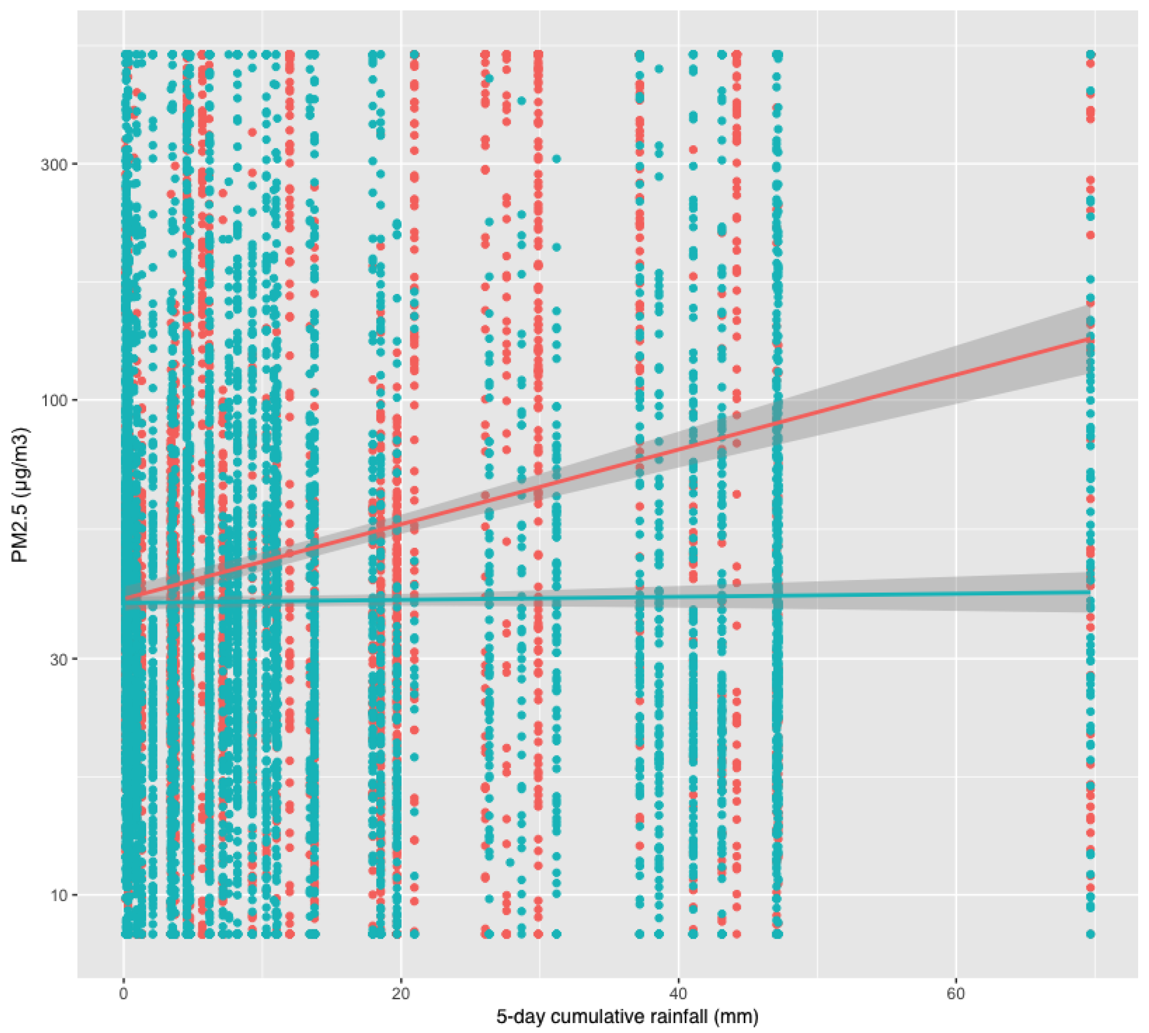 Sustainability 13 11523 g008 550