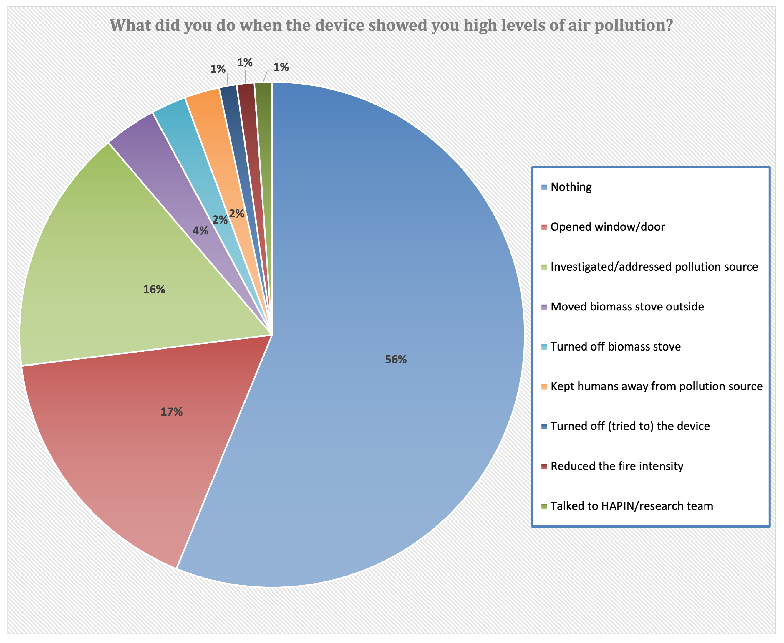 Sustainability 13 11523 g009 550