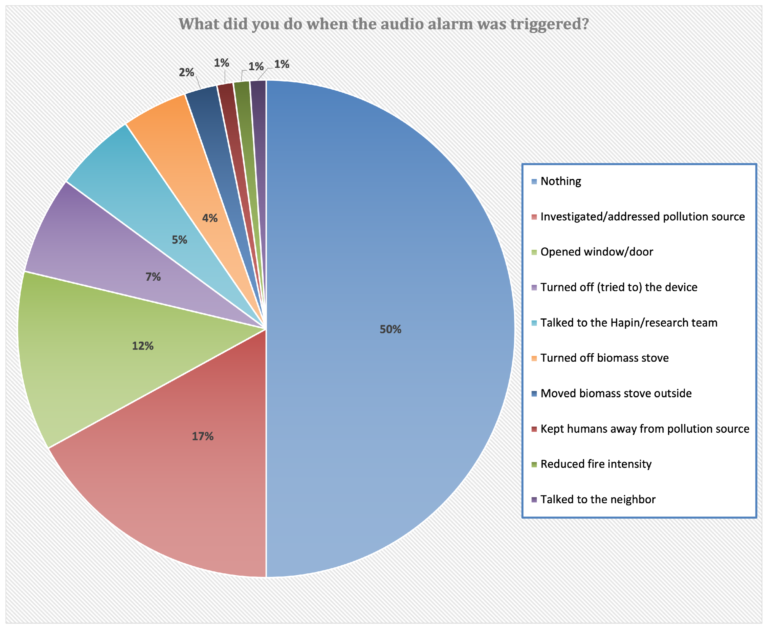 Sustainability 13 11523 g010 550