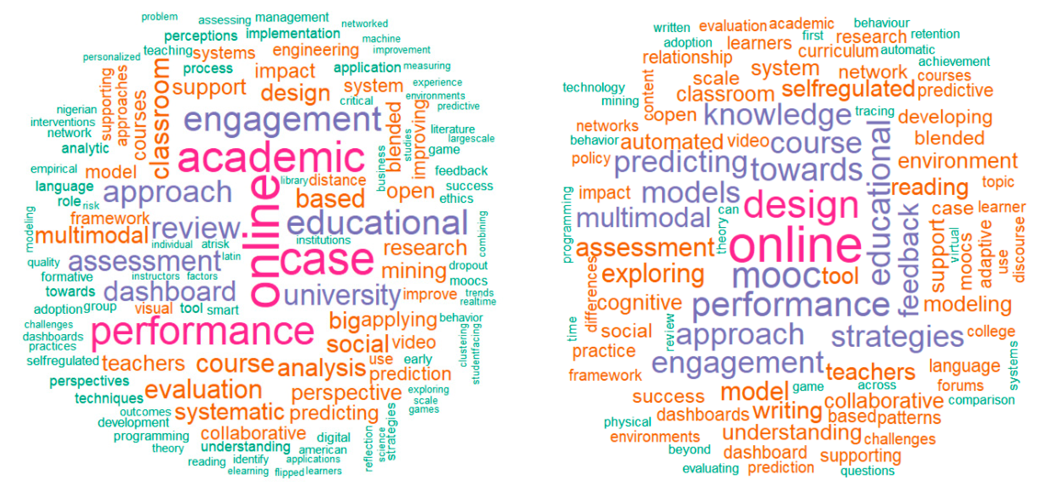 Sustainability 13 11524 g003 550