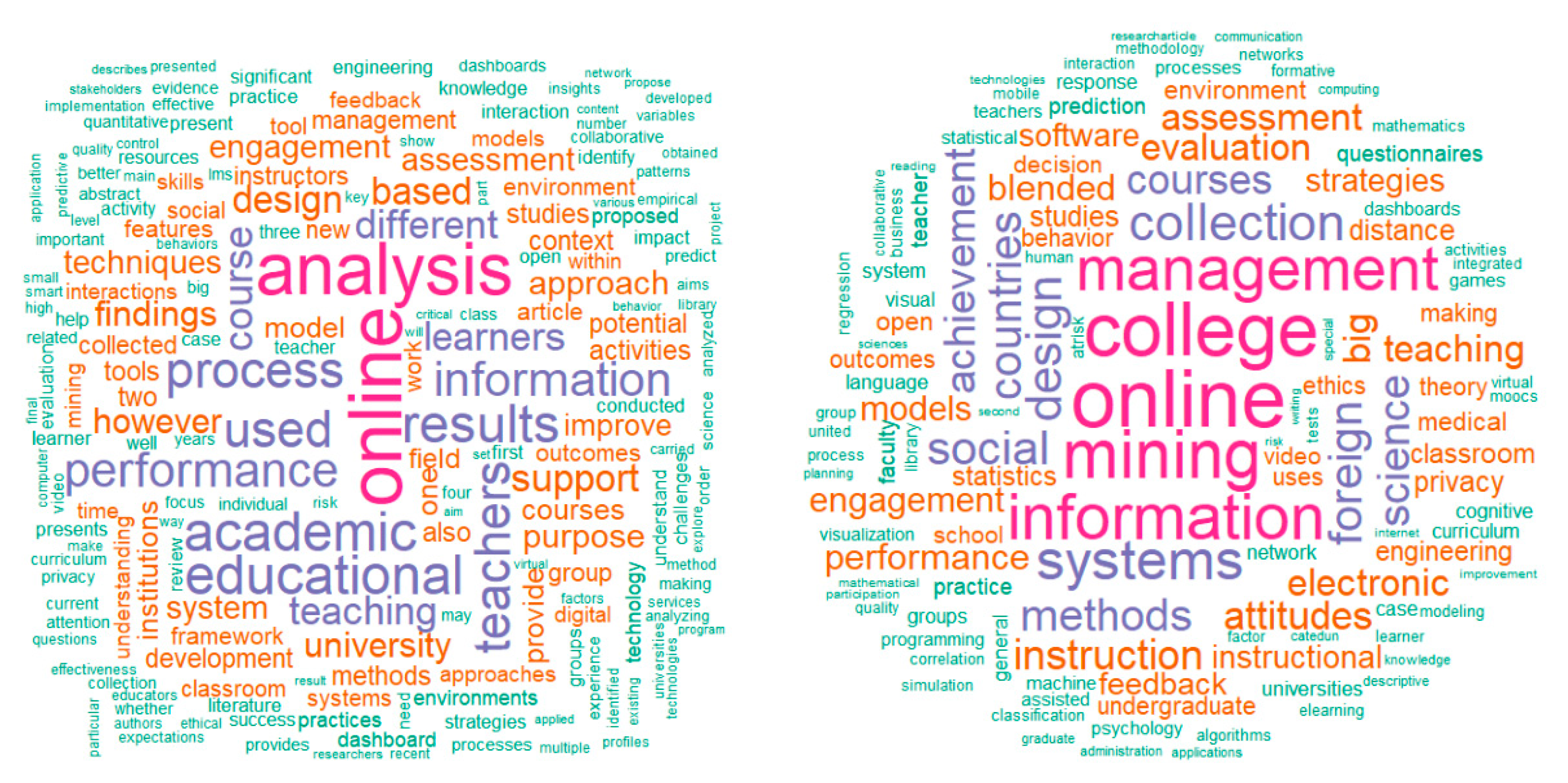 Sustainability 13 11524 g004 550