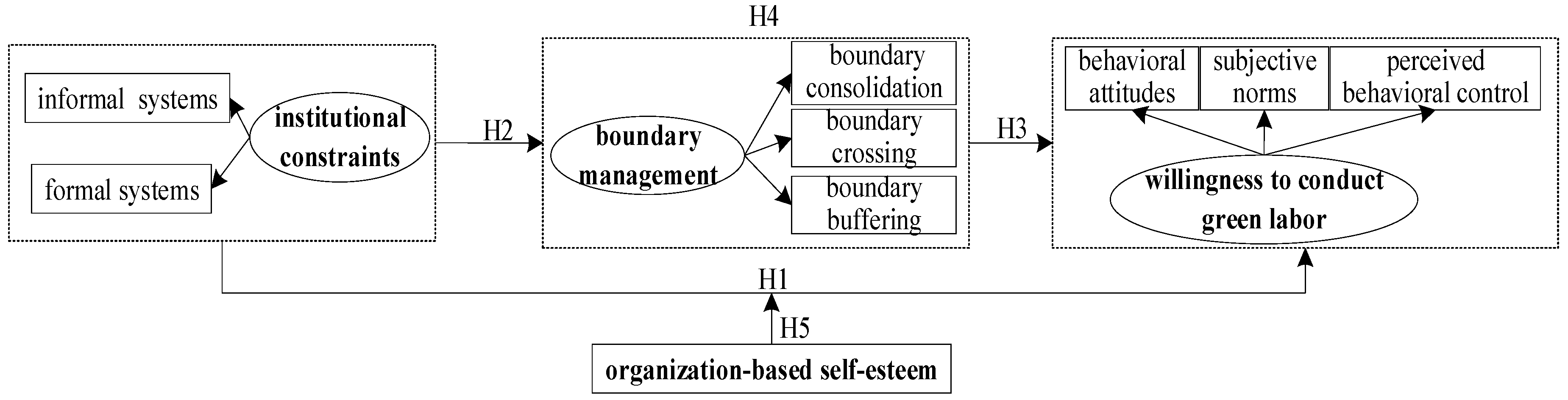 Sustainability 13 11528 g001 550