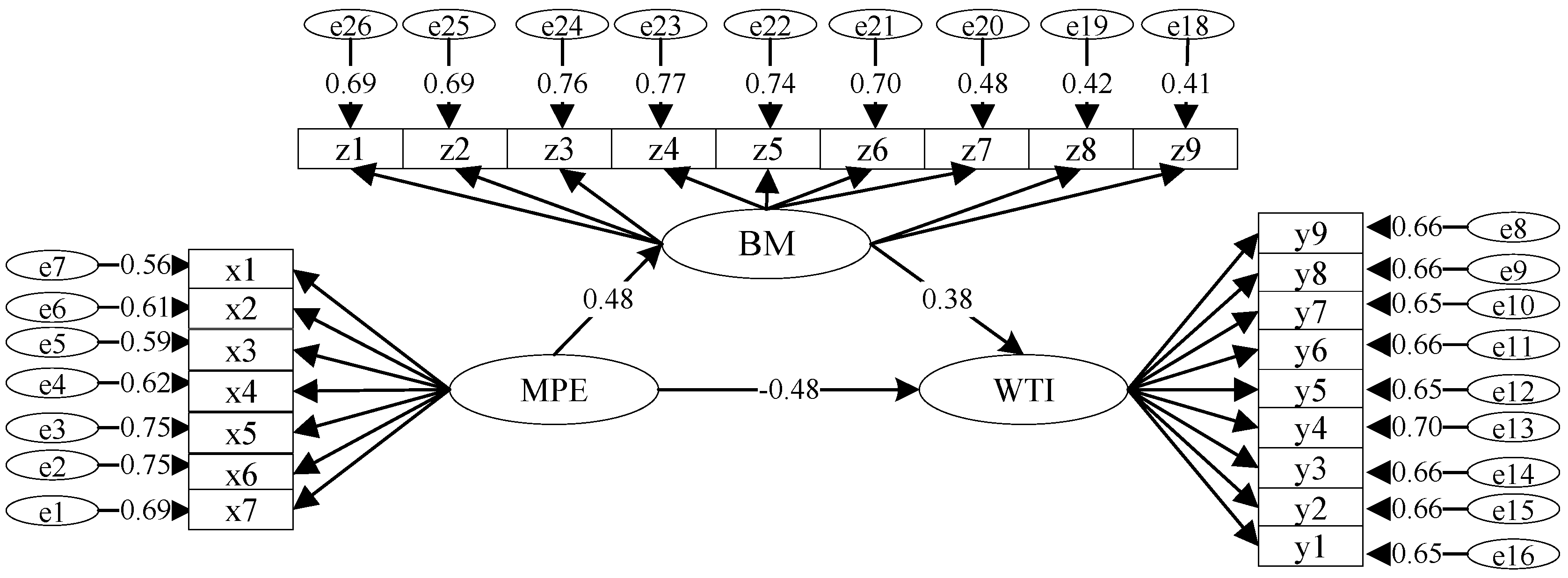 Sustainability 13 11528 g002 550