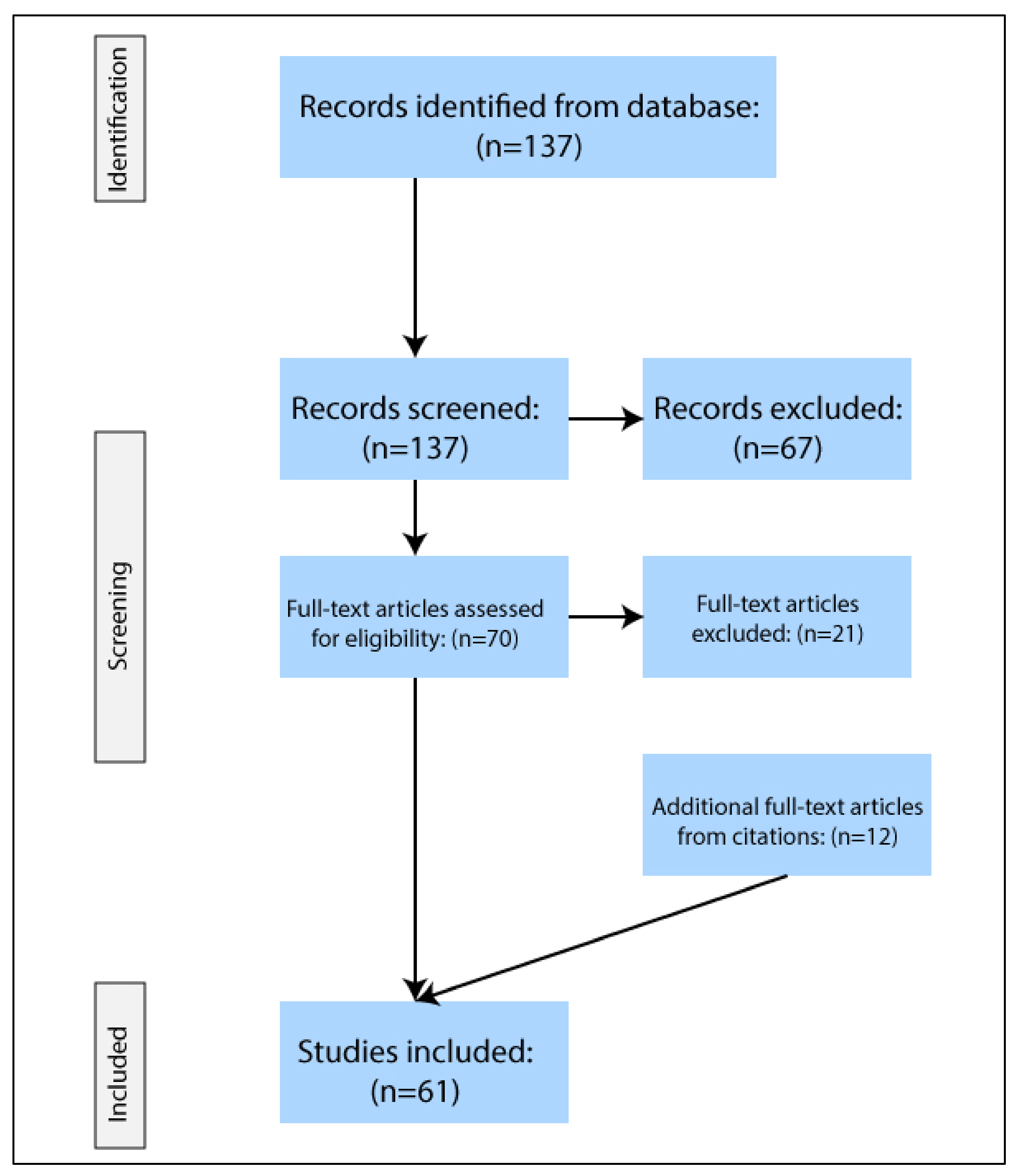 Sustainability 13 11529 g001
