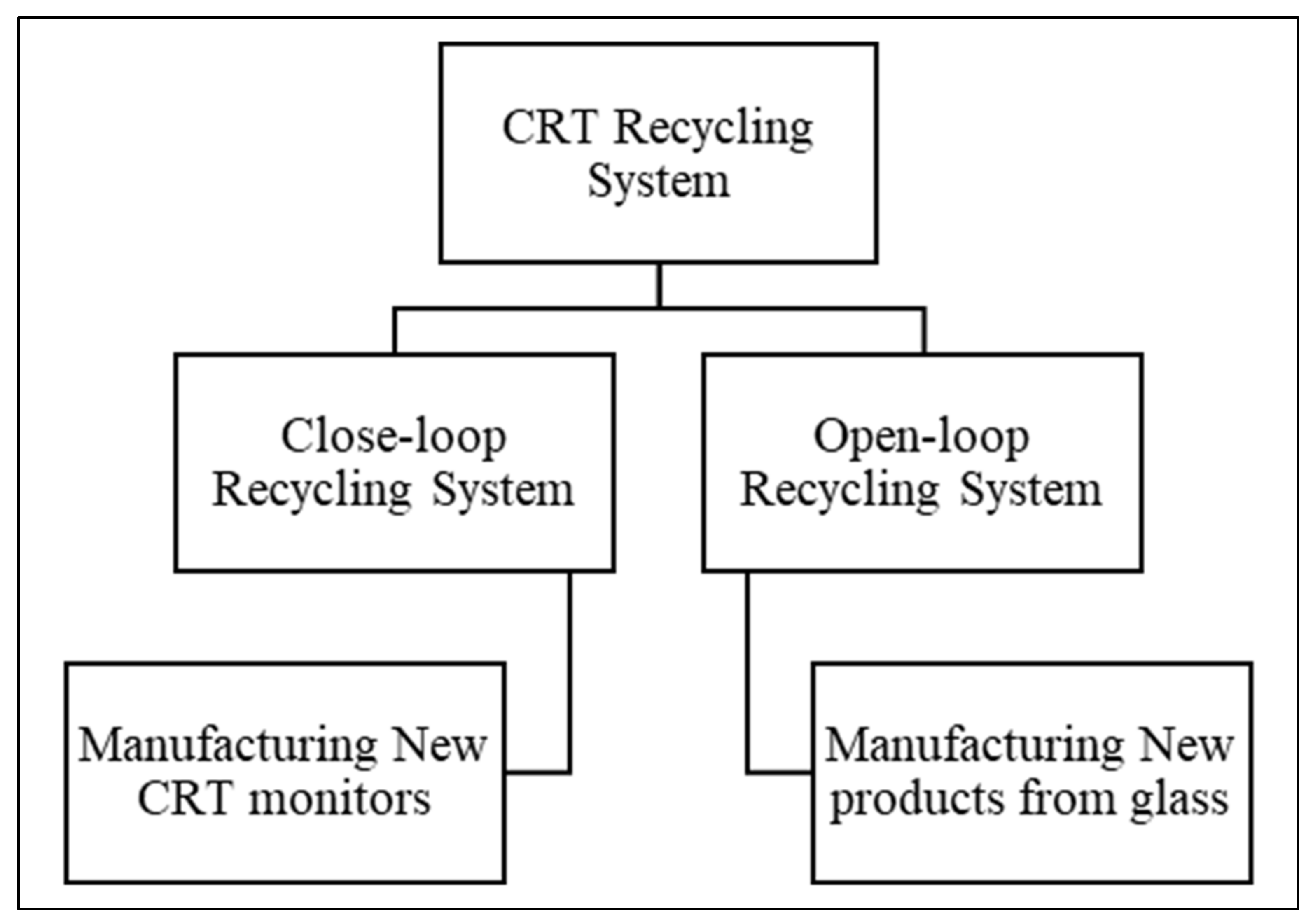 Sustainability 13 11529 g002