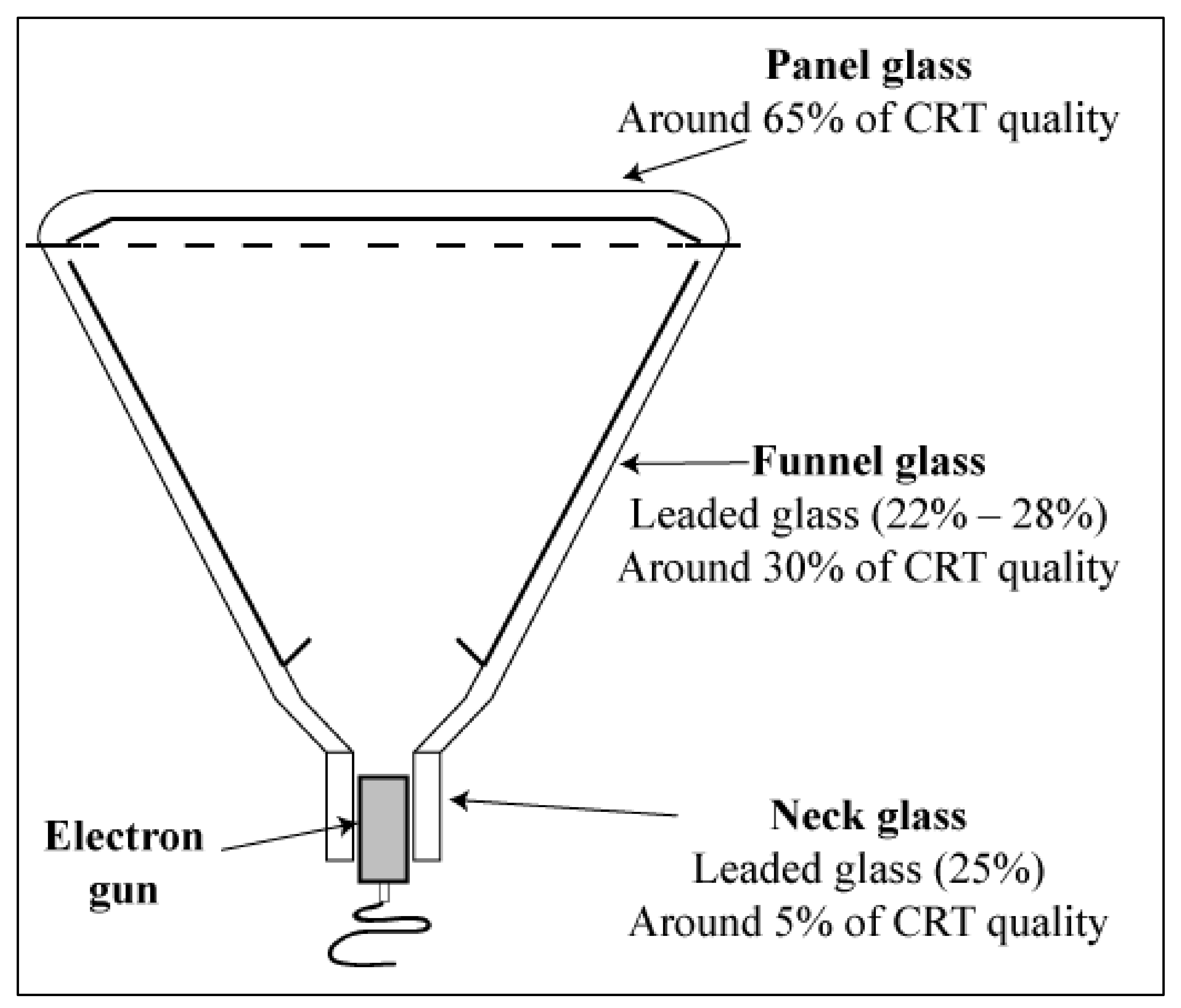 Sustainability 13 11529 g003