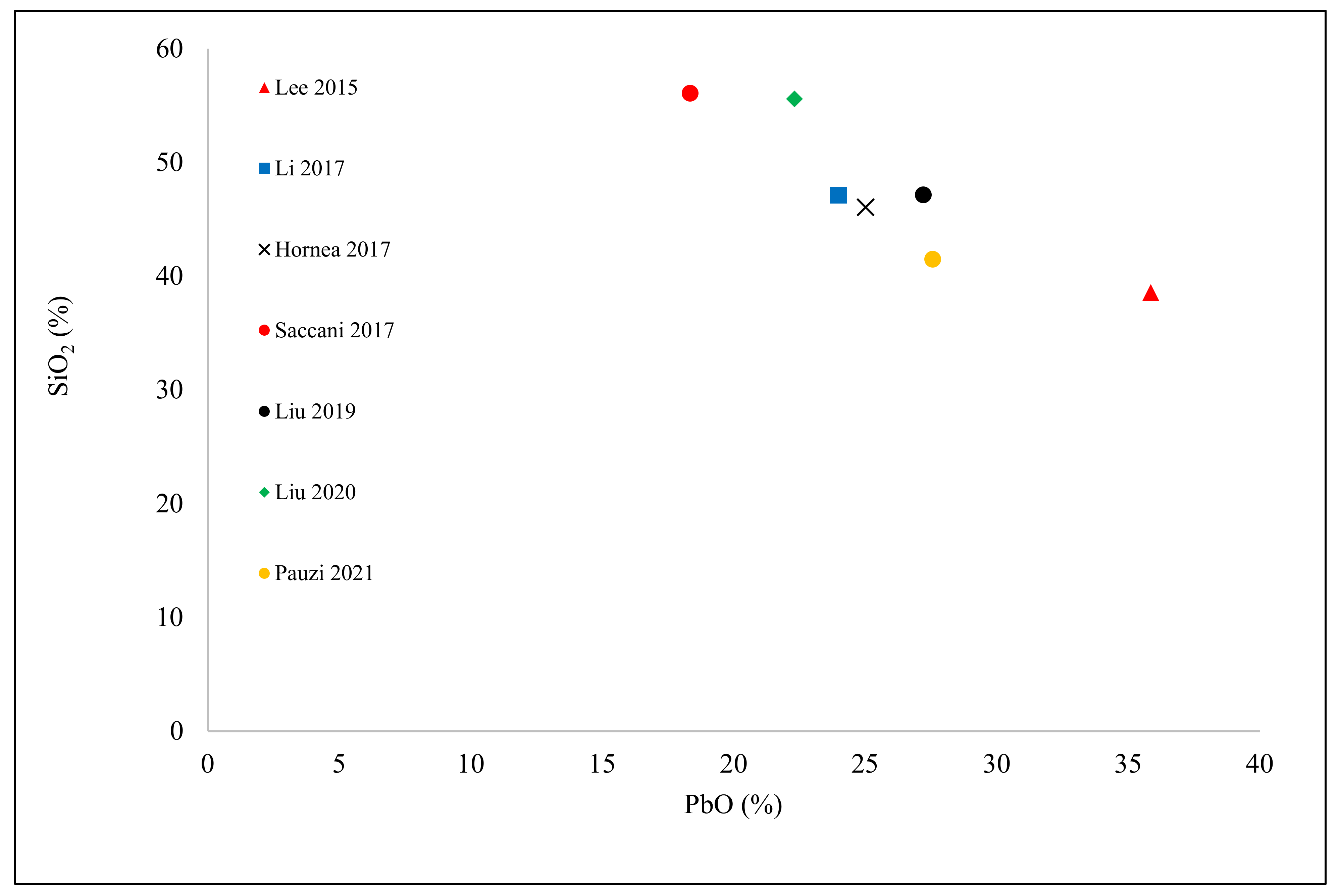 Sustainability 13 11529 g004