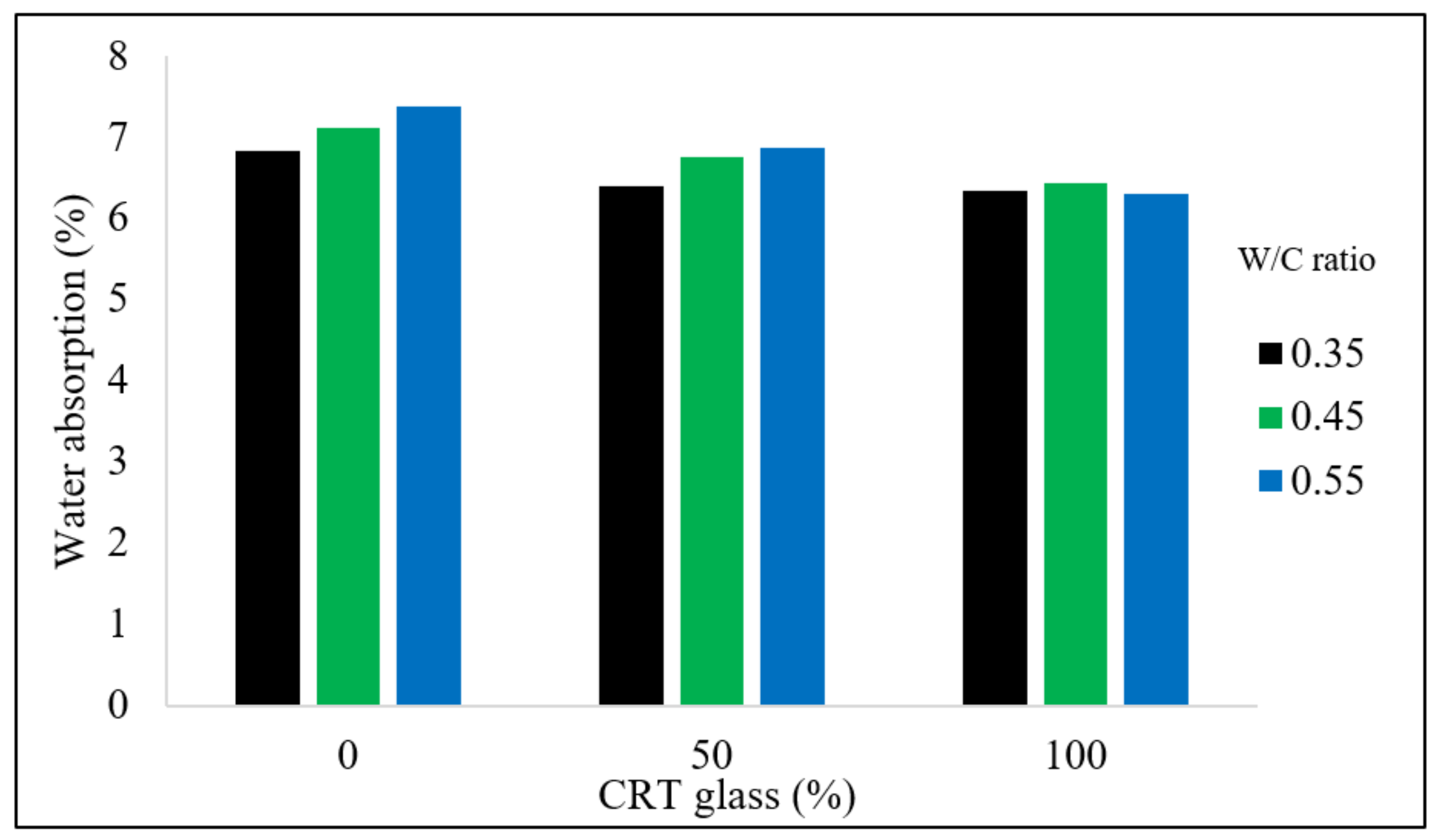 Sustainability 13 11529 g007
