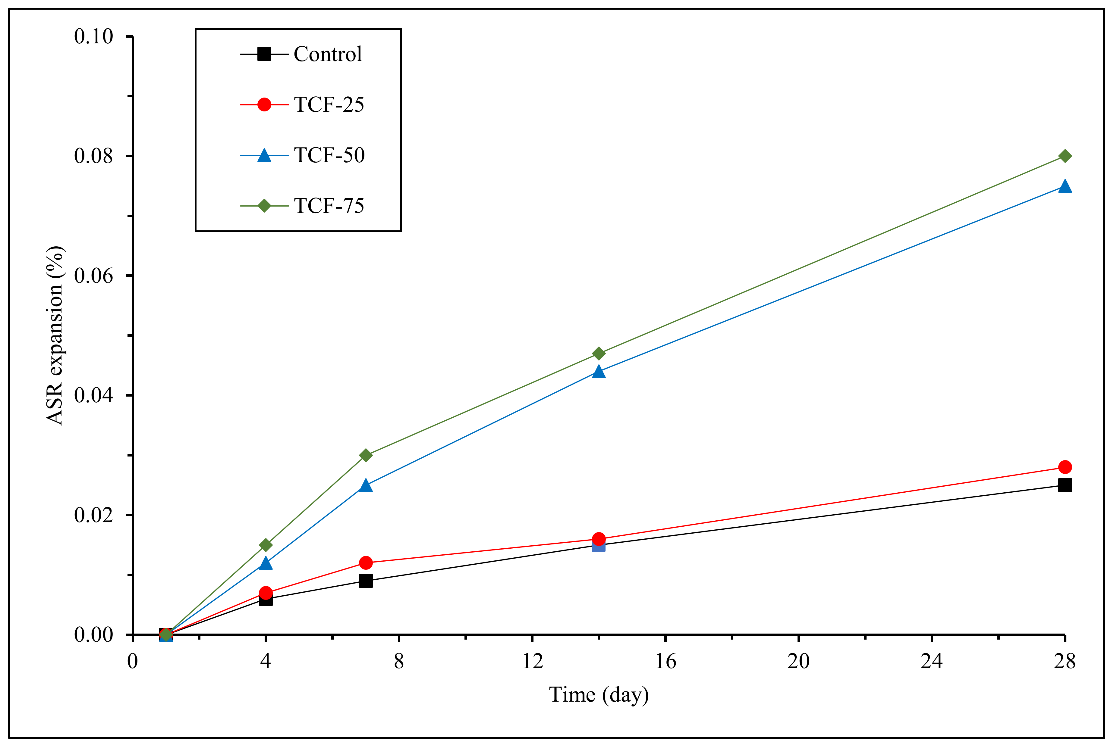 Sustainability 13 11529 g008