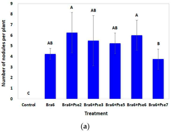 Sustainability 13 11539 g003a 550