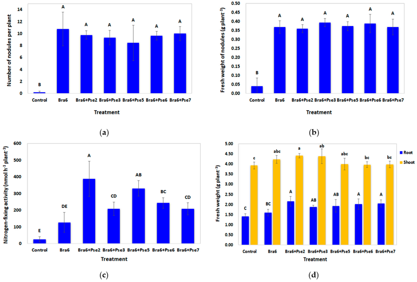 Sustainability 13 11539 g004a 550