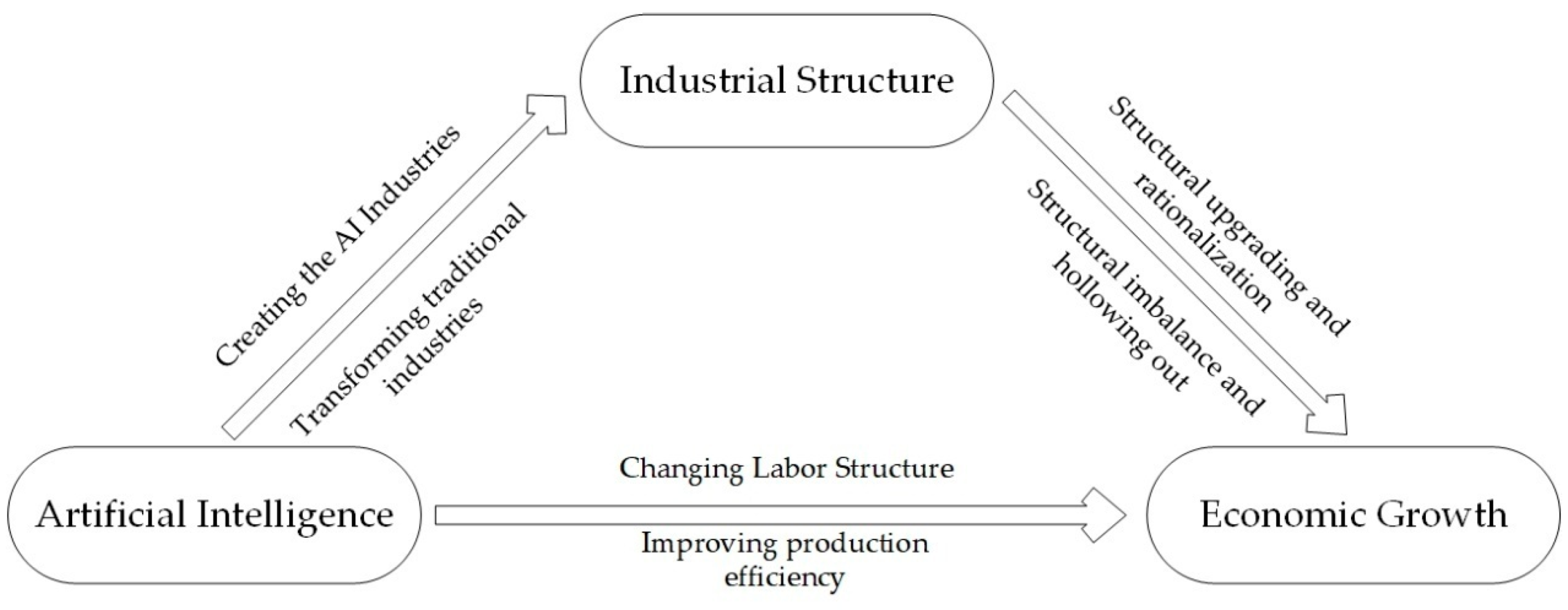 Sustainability 13 11542 g001