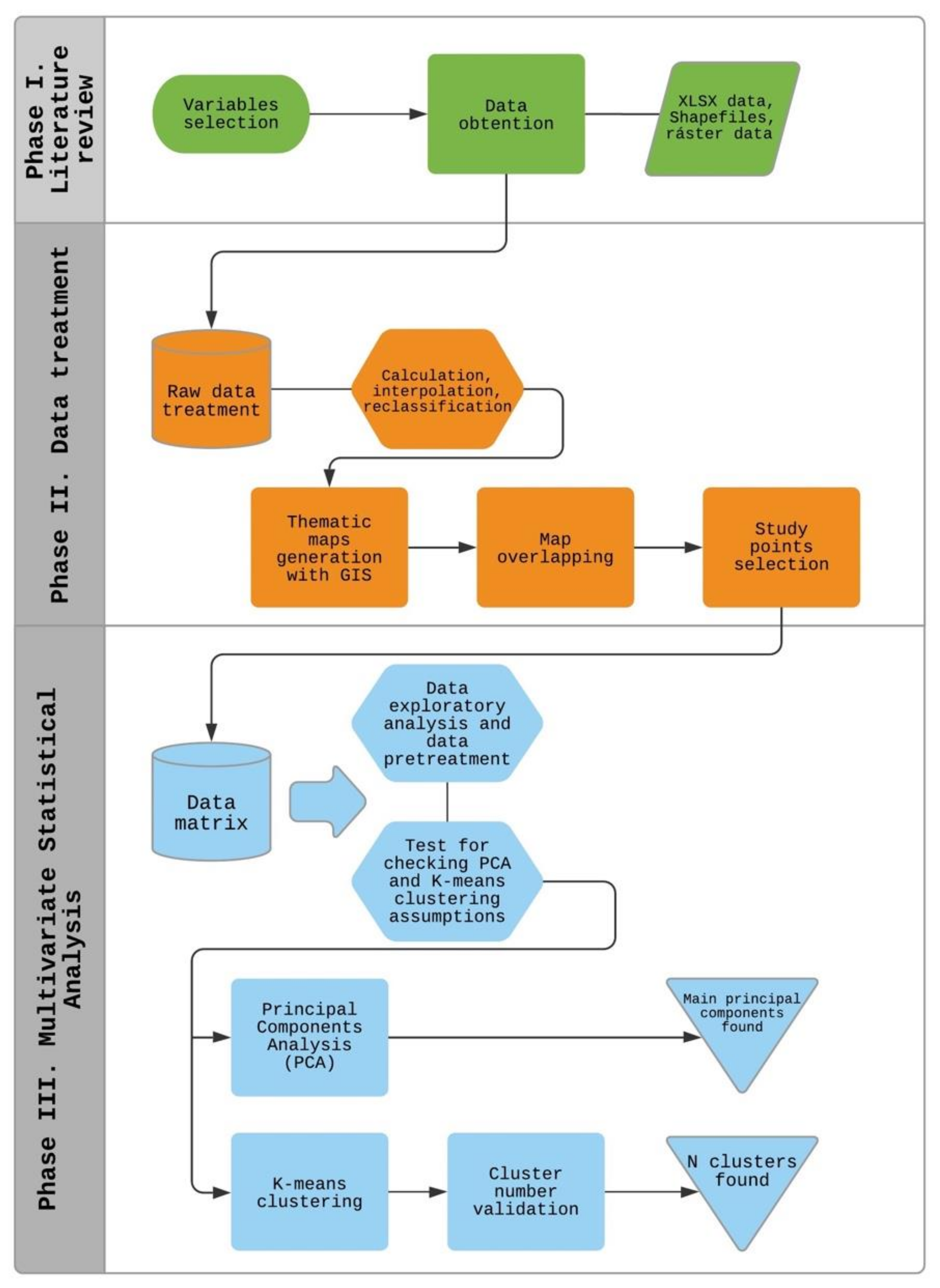 Sustainability 13 11543 g002 Sustainability 13 11543 g002