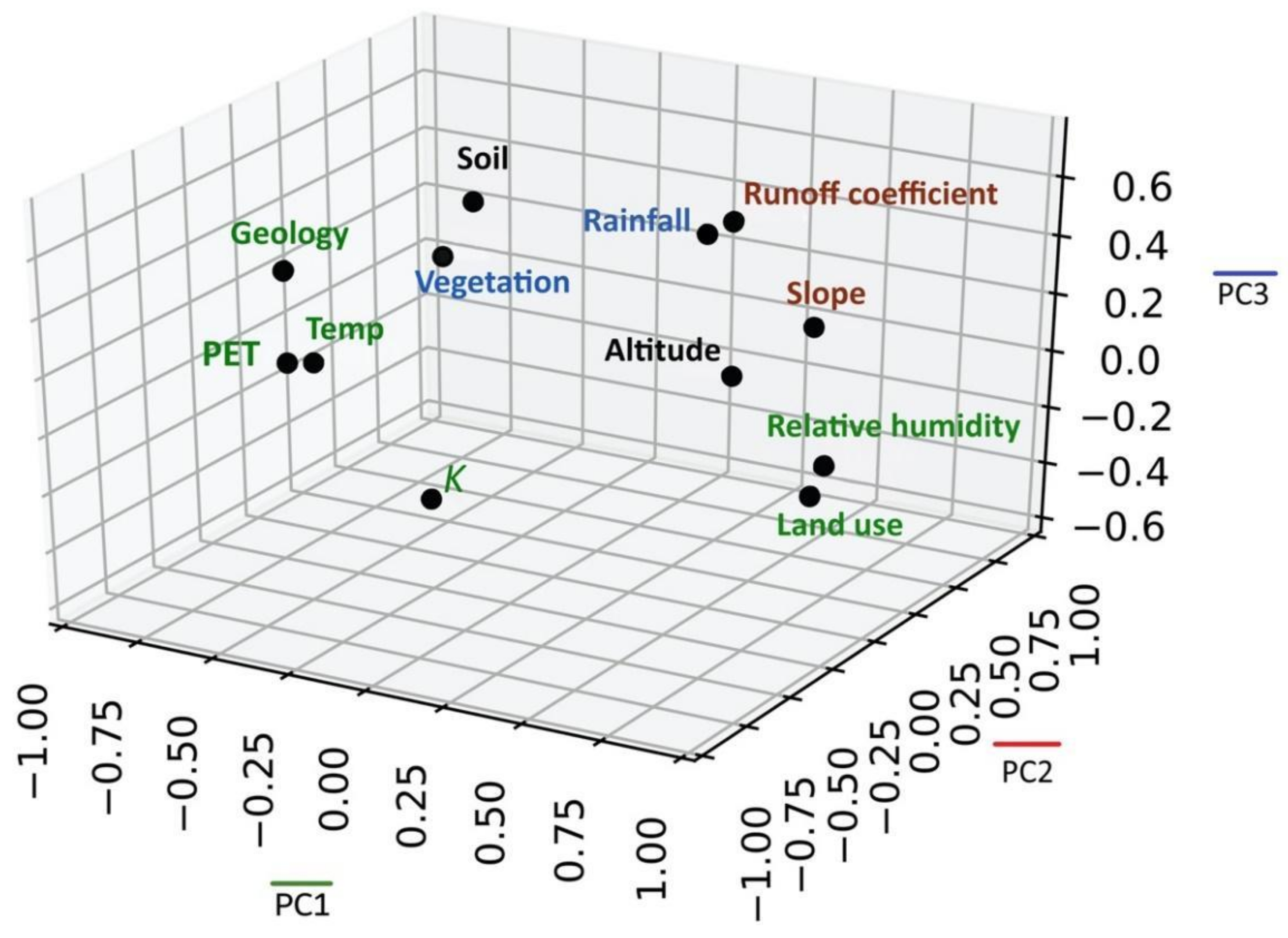 Sustainability 13 11543 g005 Sustainability 13 11543 g005