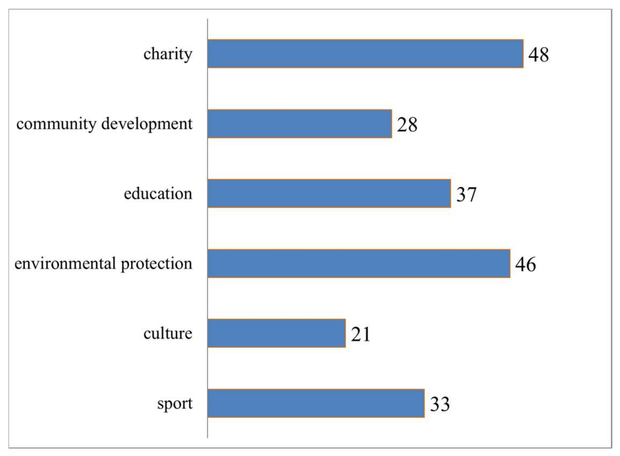 Sustainability 13 11546 g001 Sustainability 13 11546 g001
